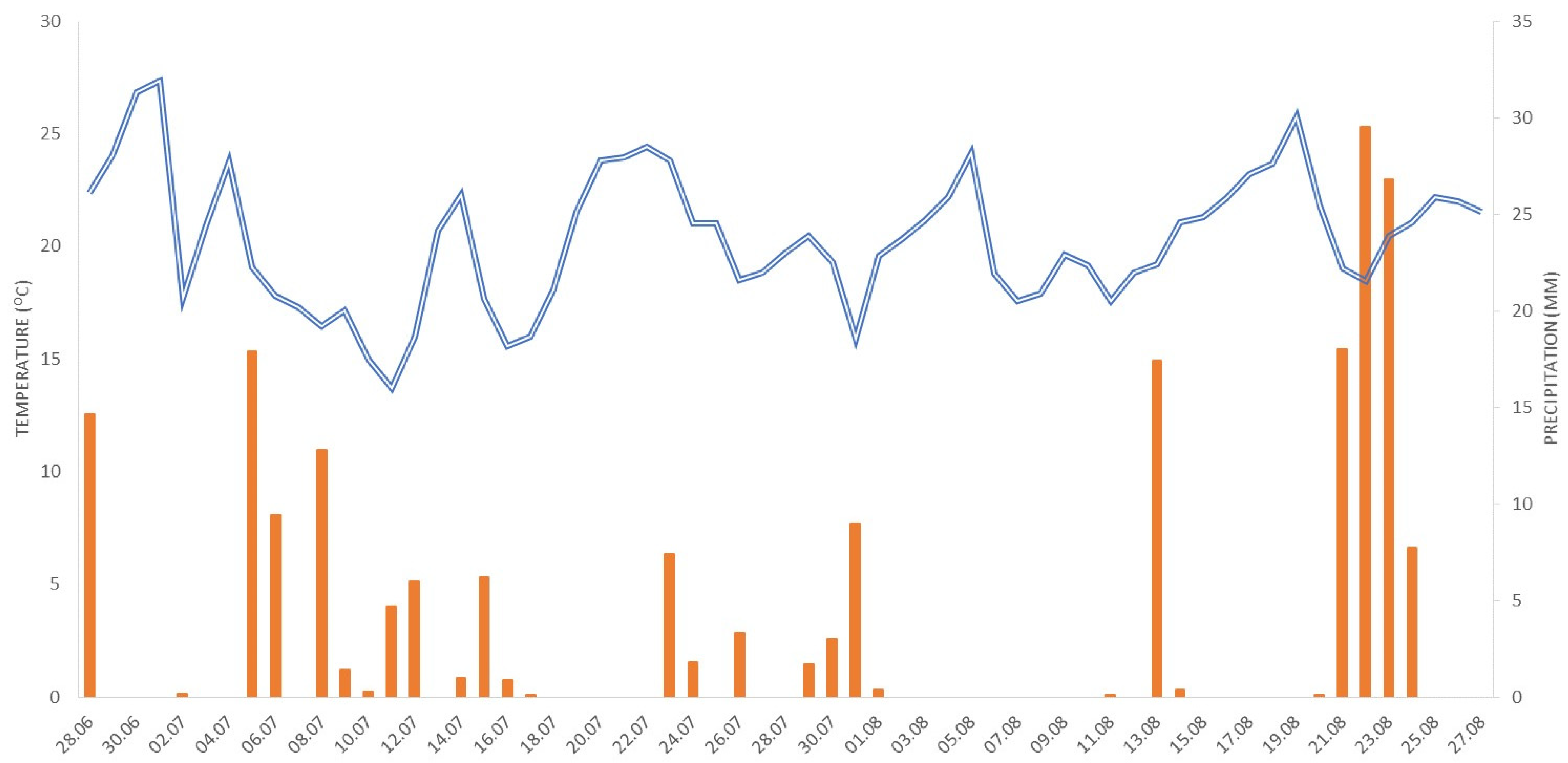 Plants 13 00152 g001