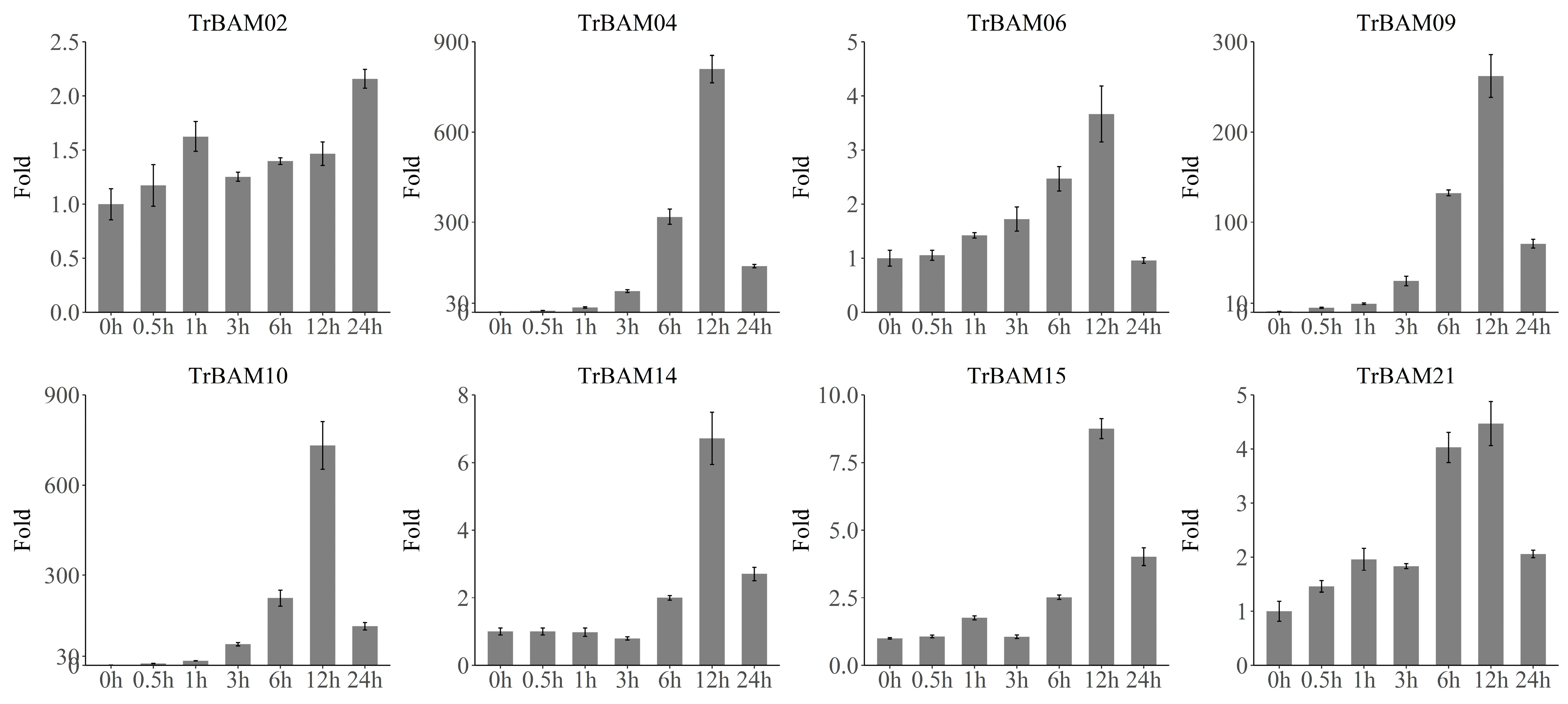 Plants 13 00154 g008