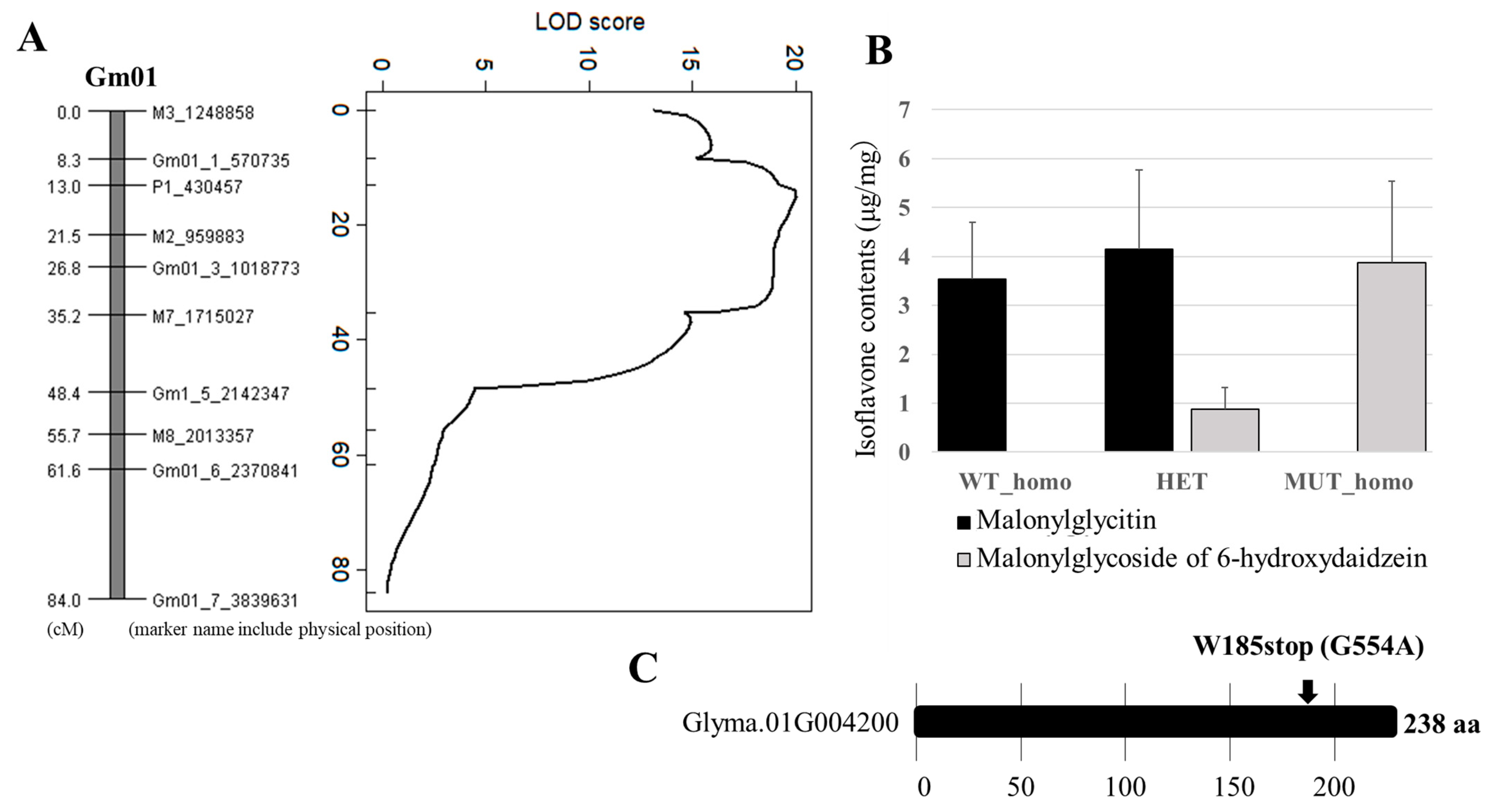 Plants 13 00156 g008 Plants 13 00156 g008