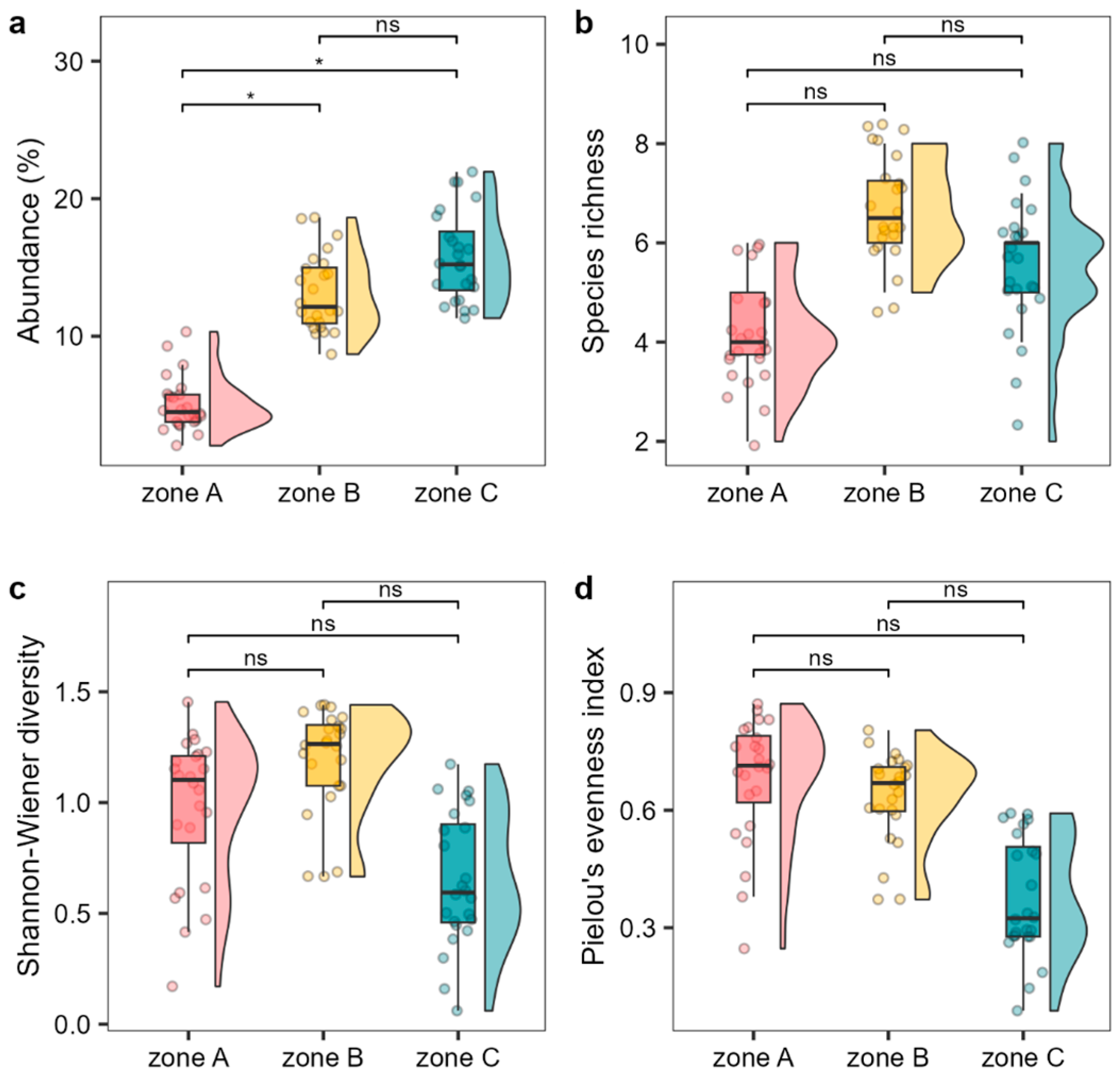 Plants 13 00162 g002