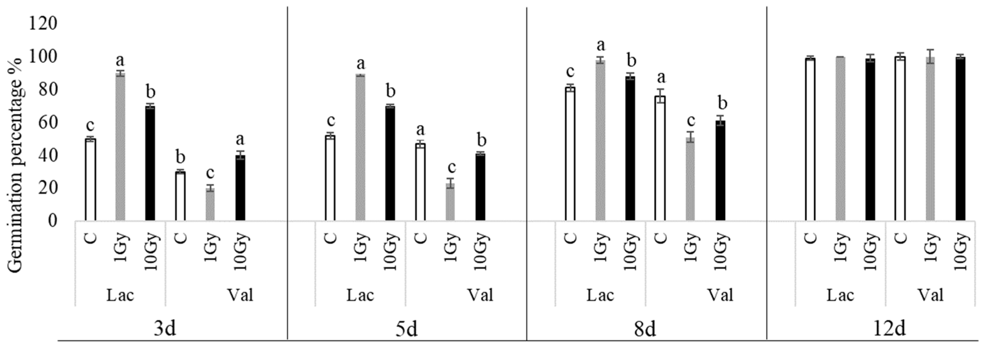 Plants 13 00165 g001