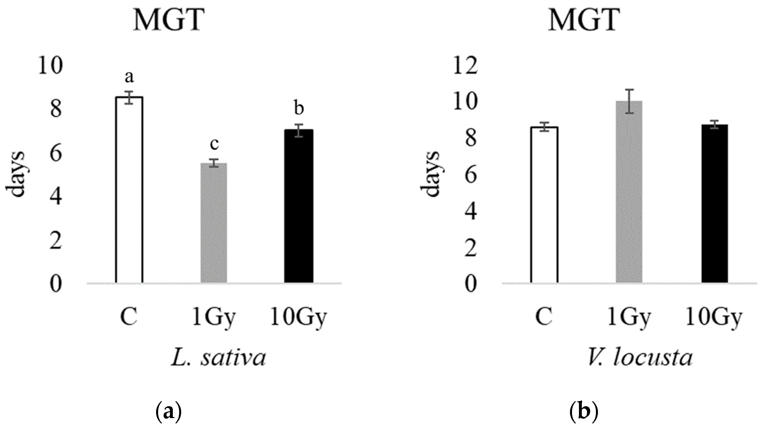 Plants 13 00165 g002