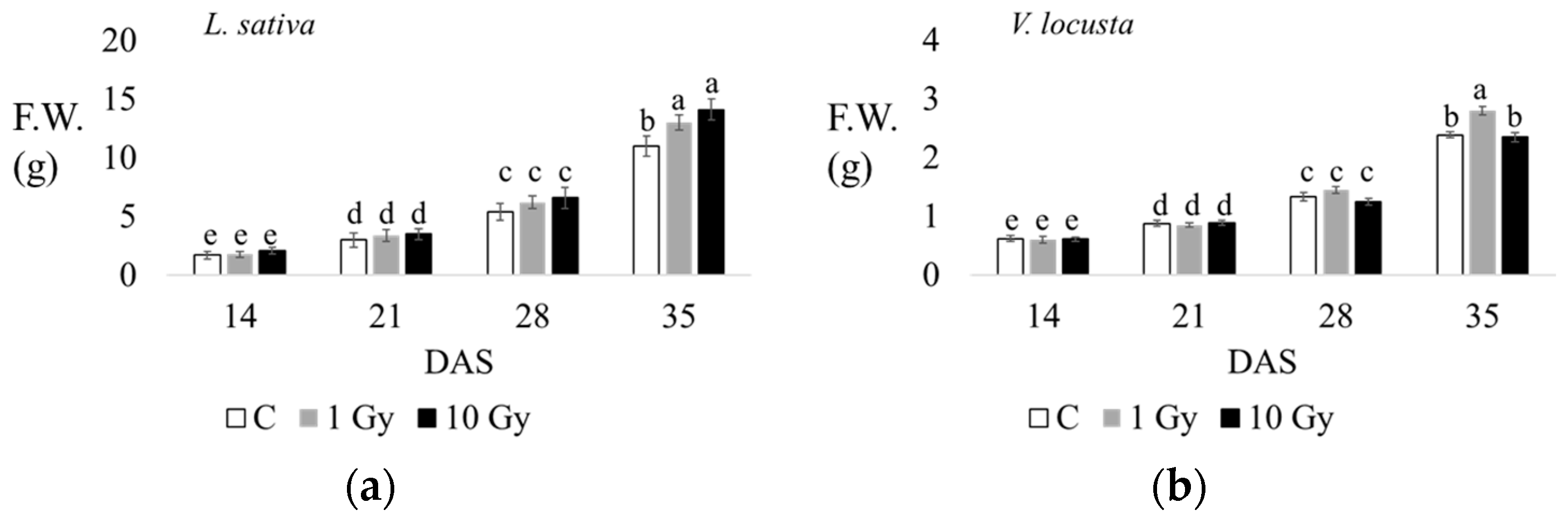 Plants 13 00165 g003