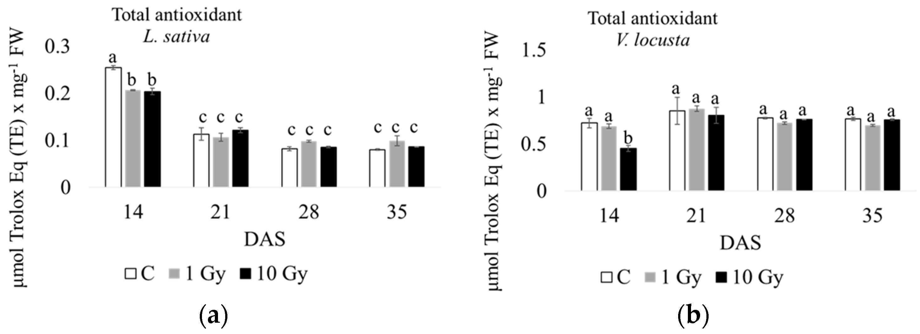 Plants 13 00165 g004