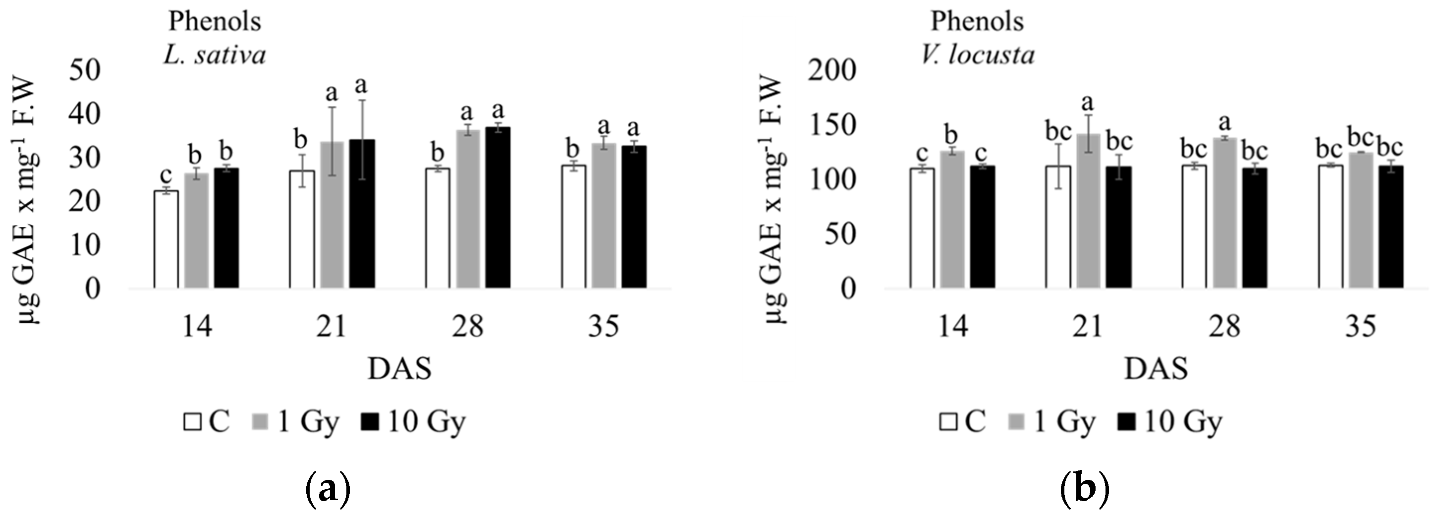 Plants 13 00165 g005