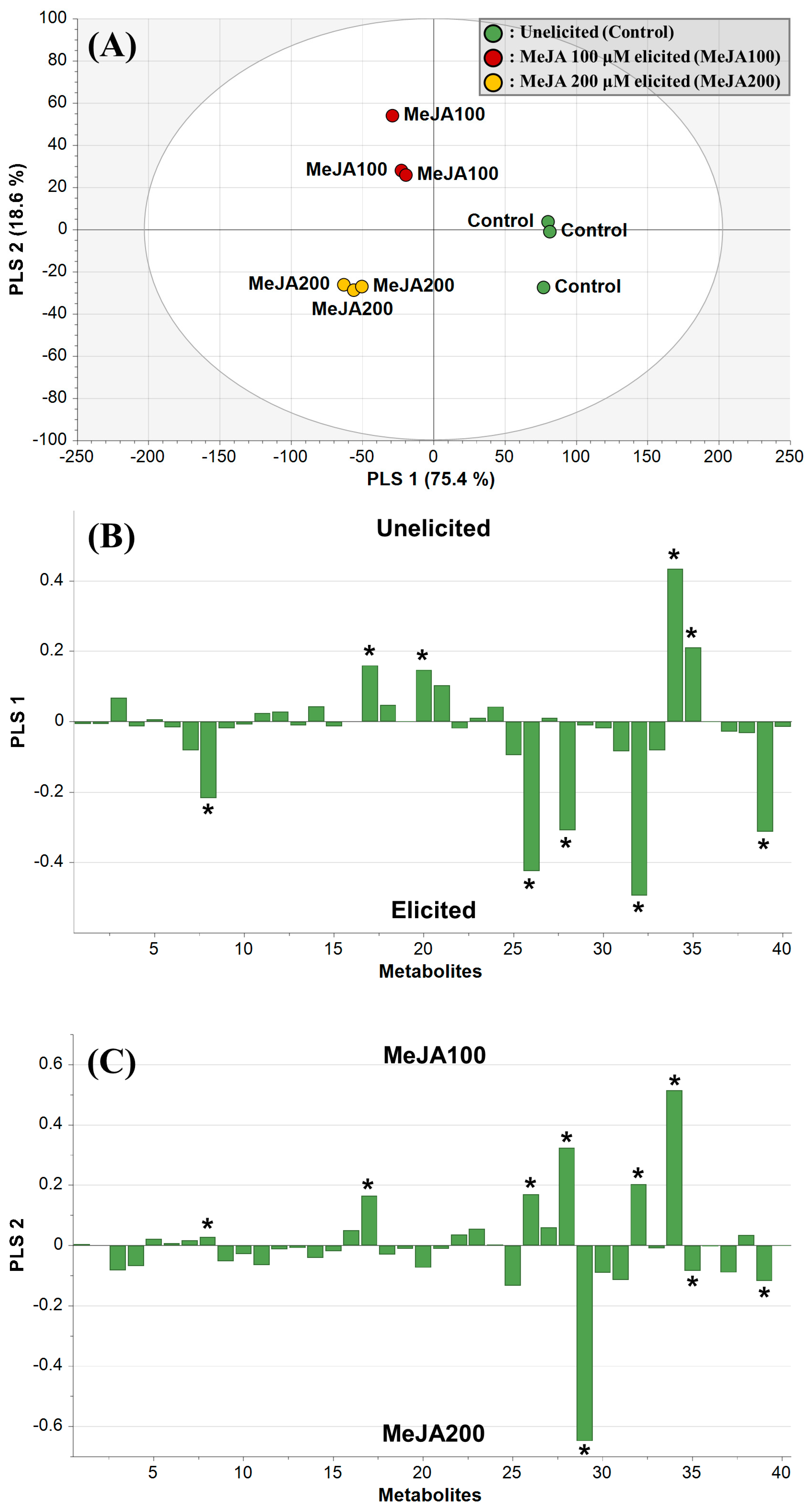 Plants 13 00167 g005