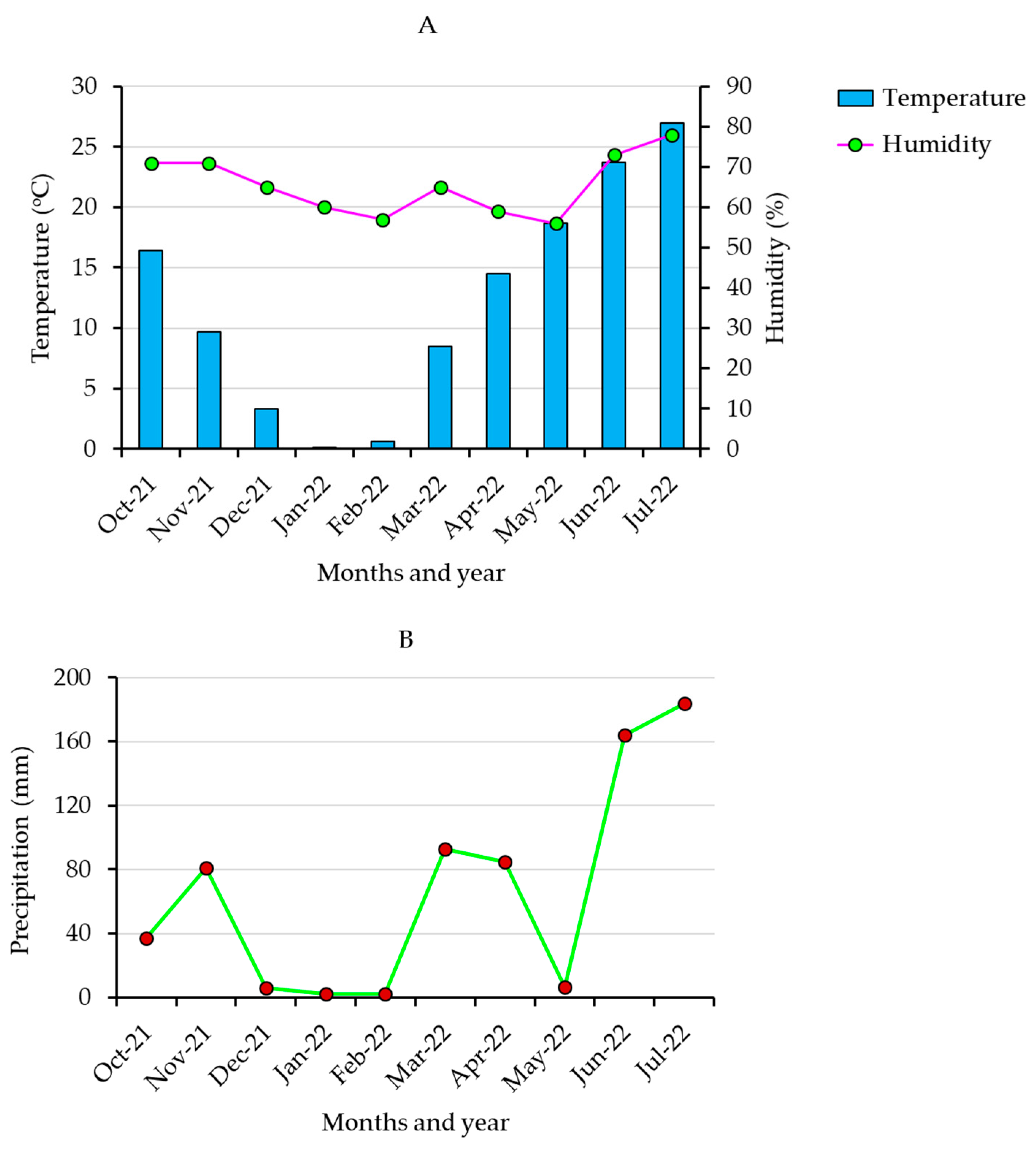 Plants 13 00169 g001