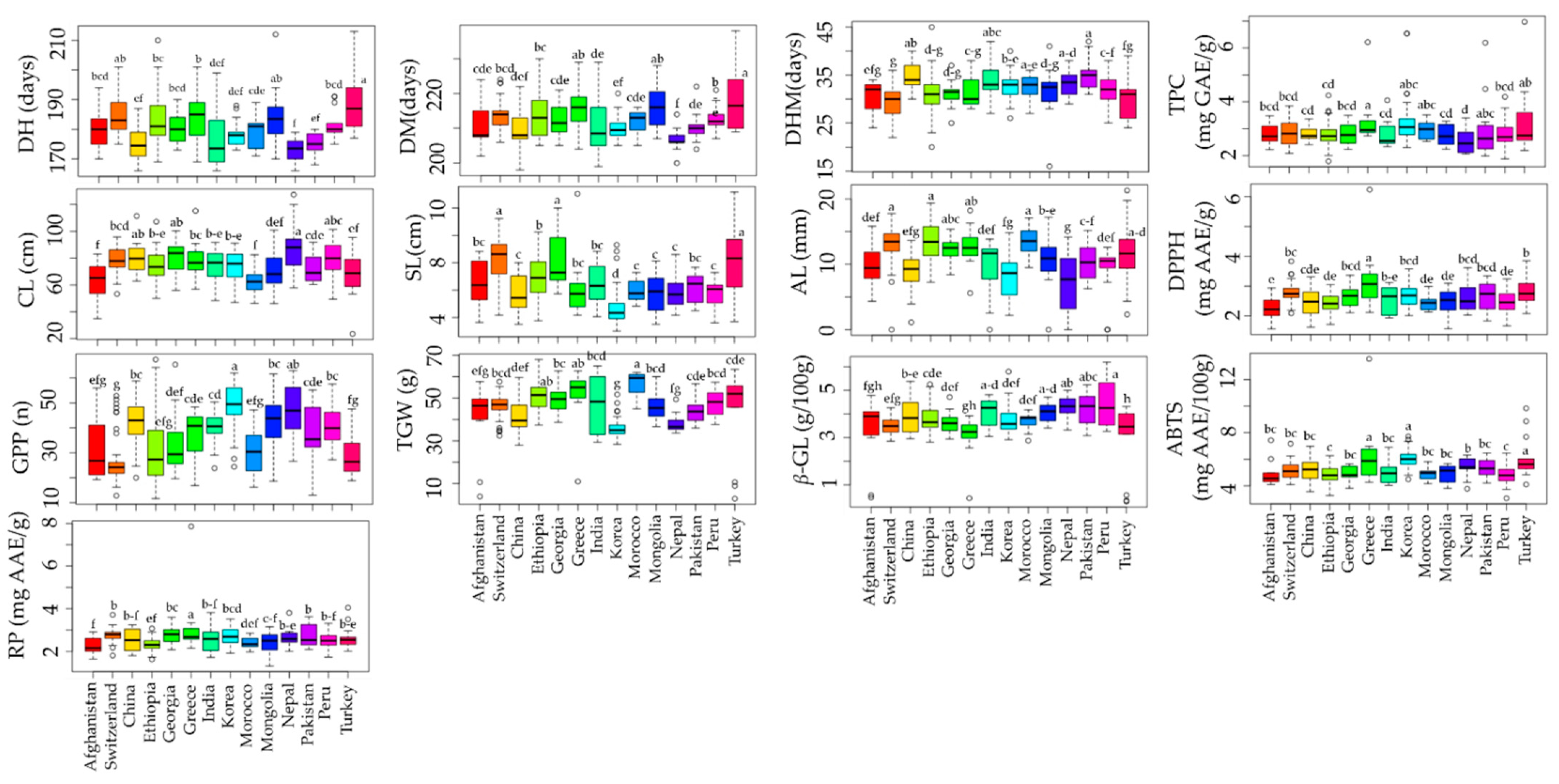 Plants 13 00169 g002