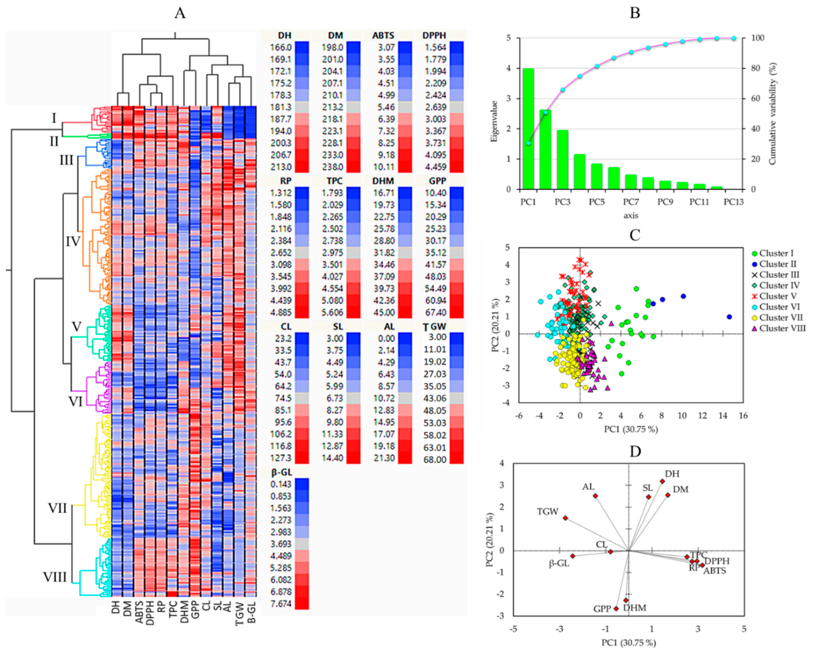 Plants 13 00169 g003