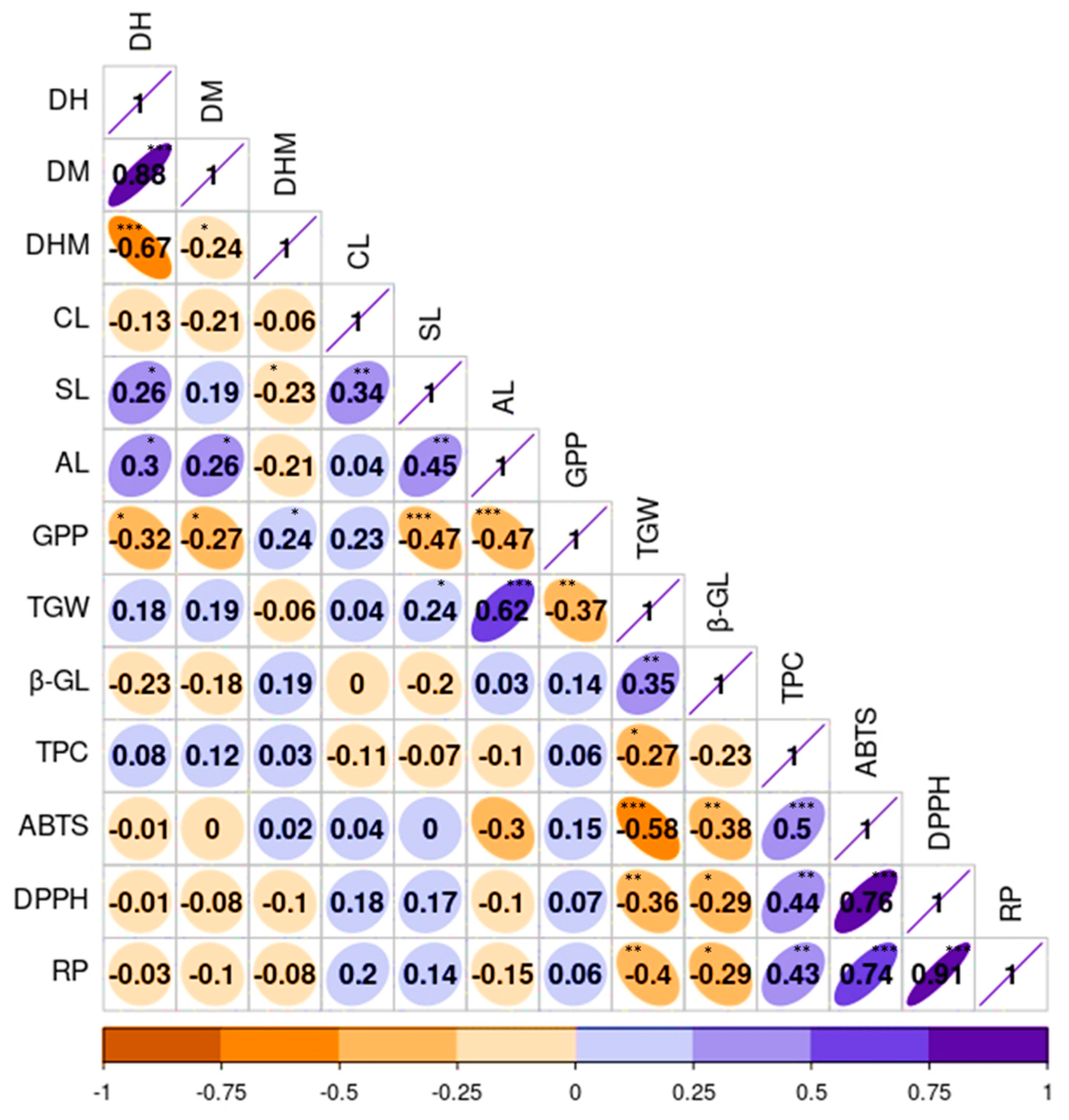 Plants 13 00169 g005