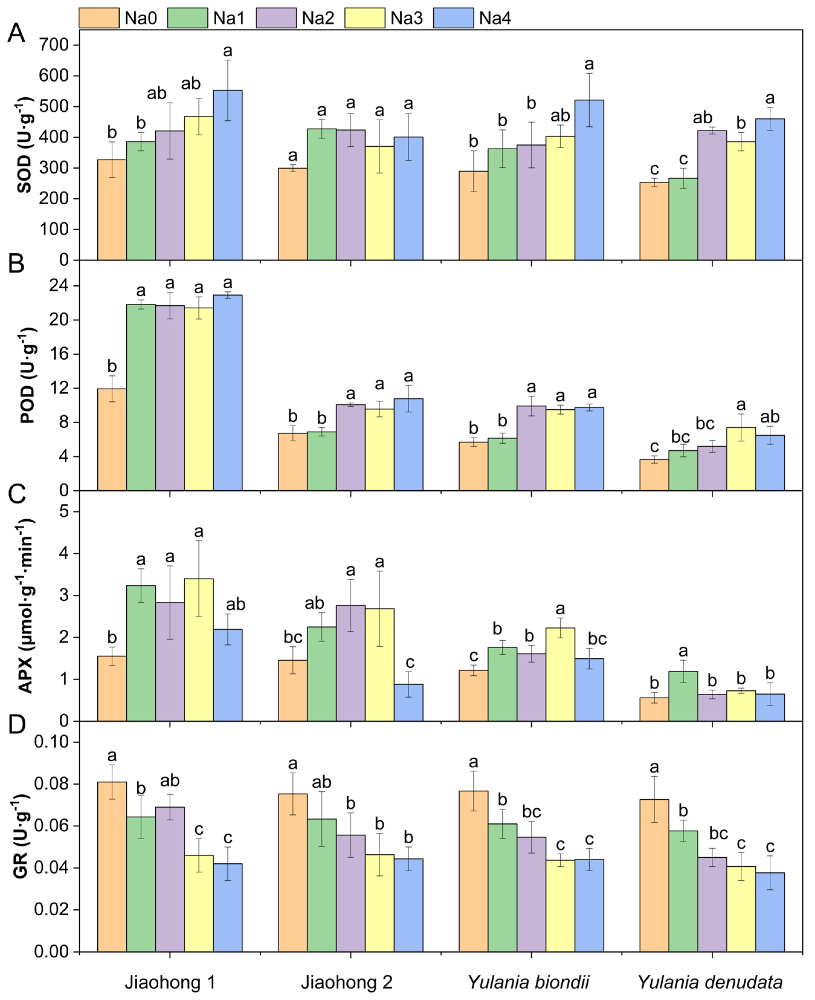 Plants 13 00170 g004