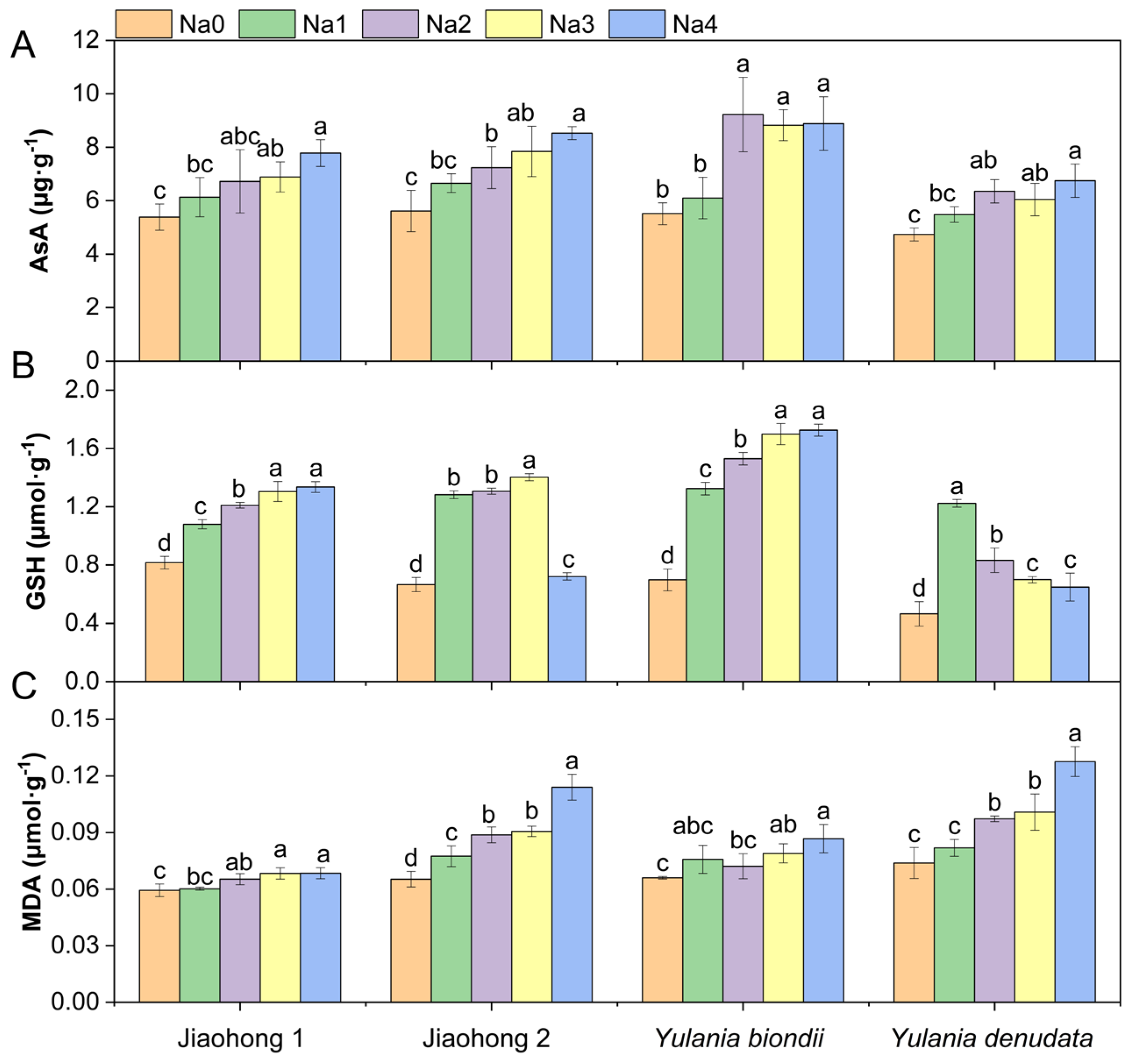 Plants 13 00170 g005