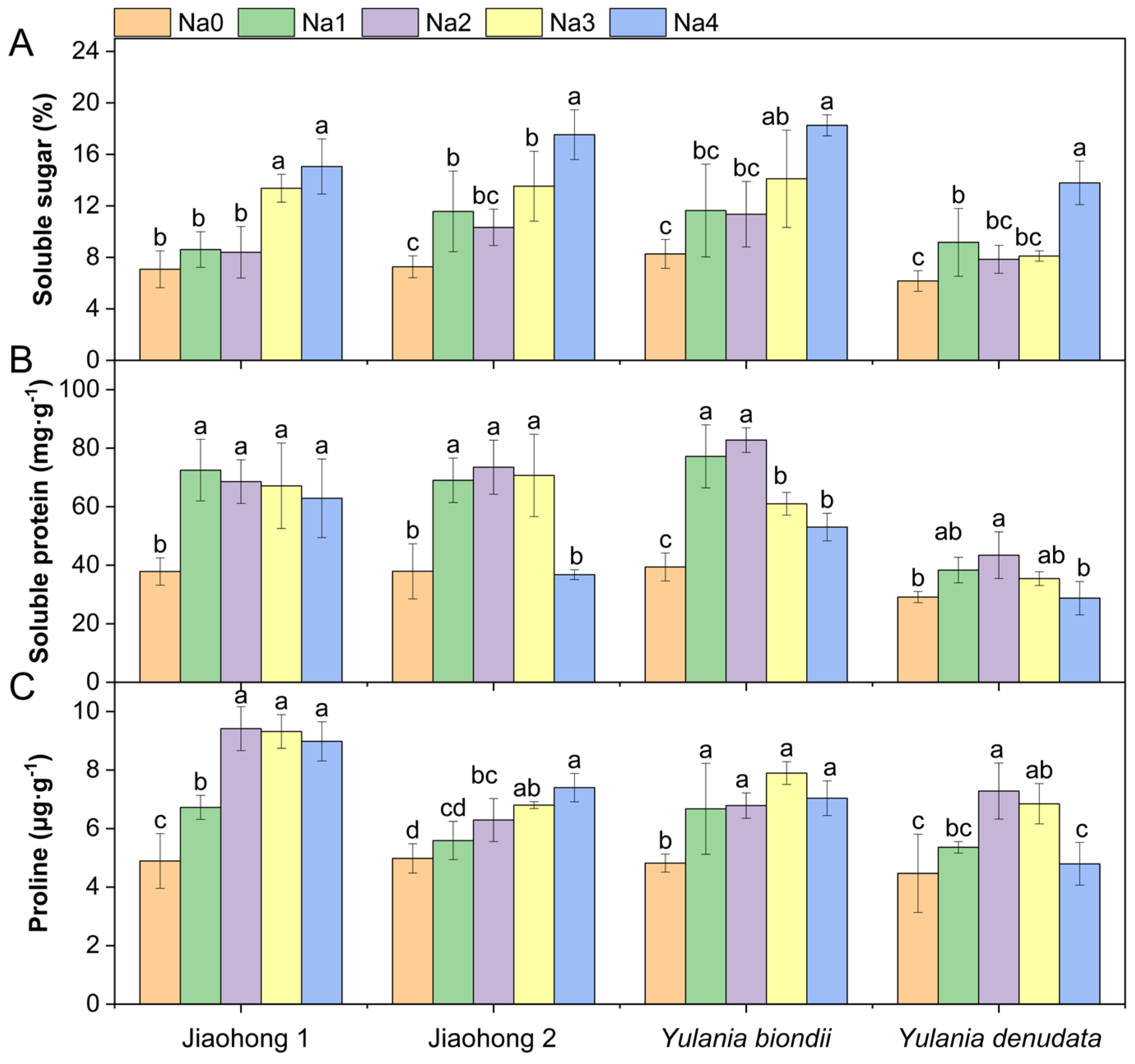 Plants 13 00170 g006