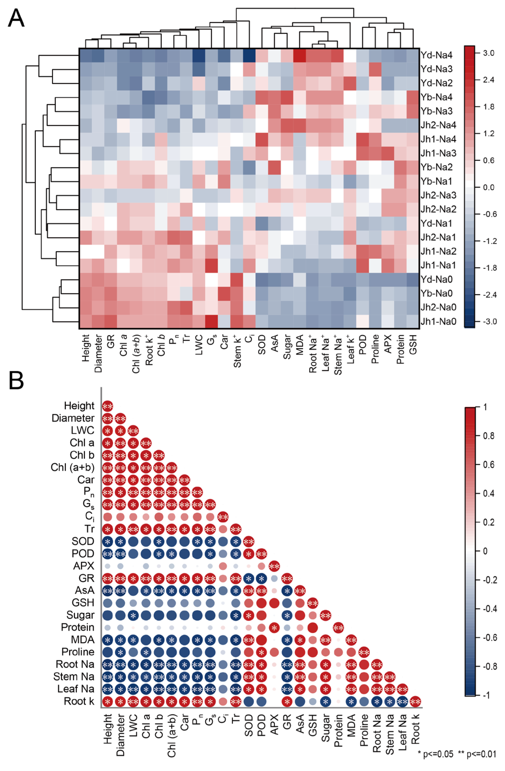 Plants 13 00170 g009