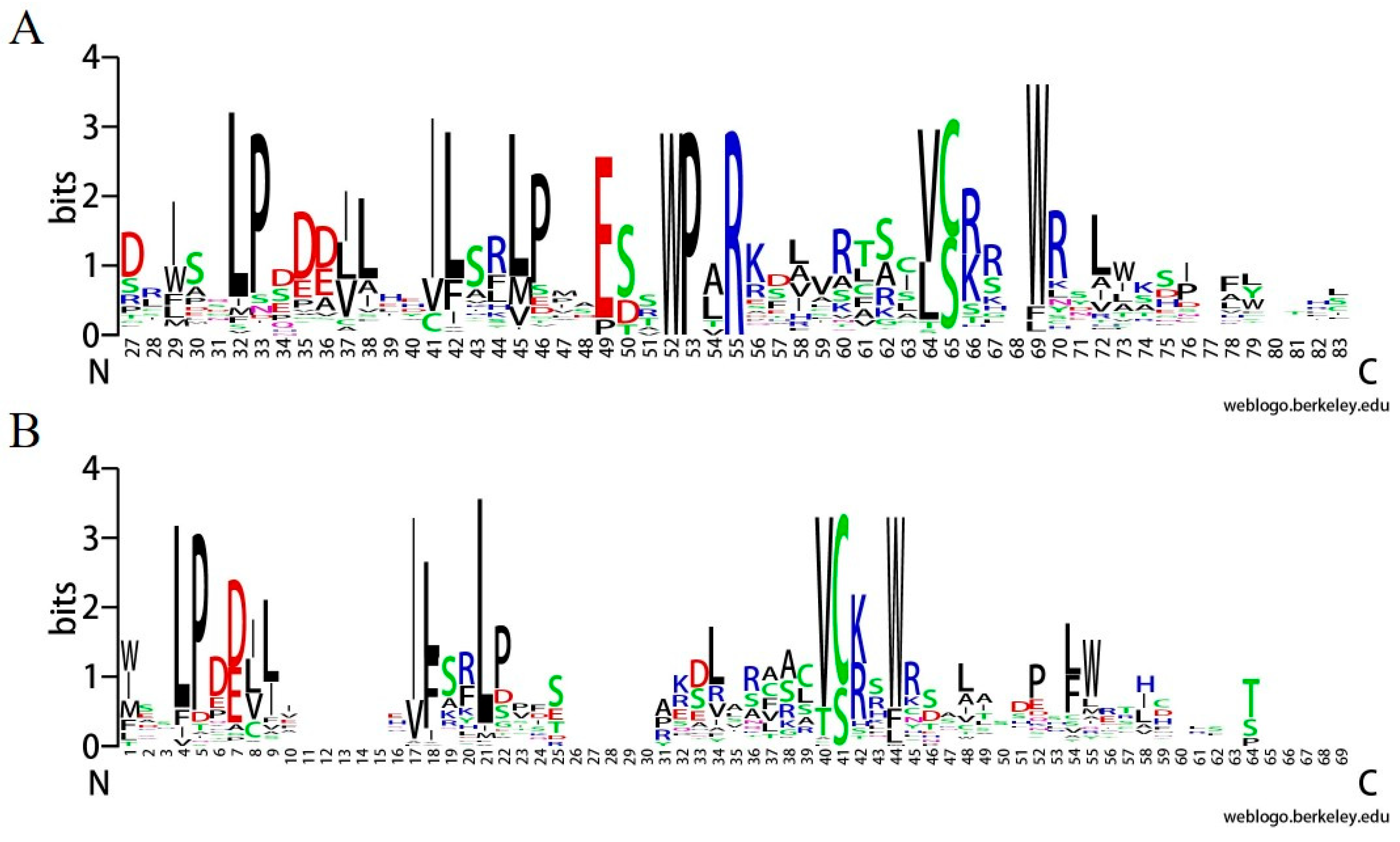 Plants 13 00171 g001