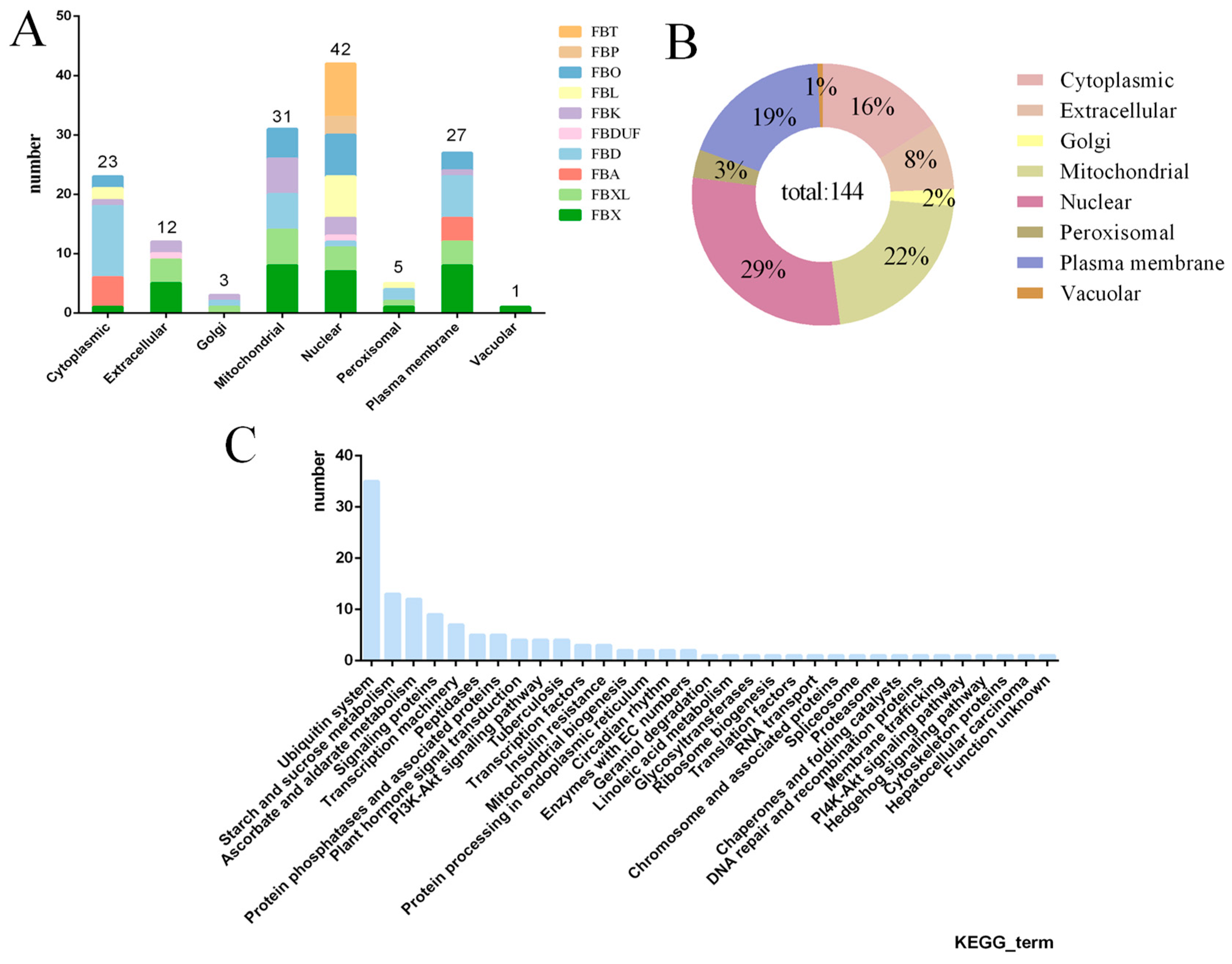 Plants 13 00171 g006