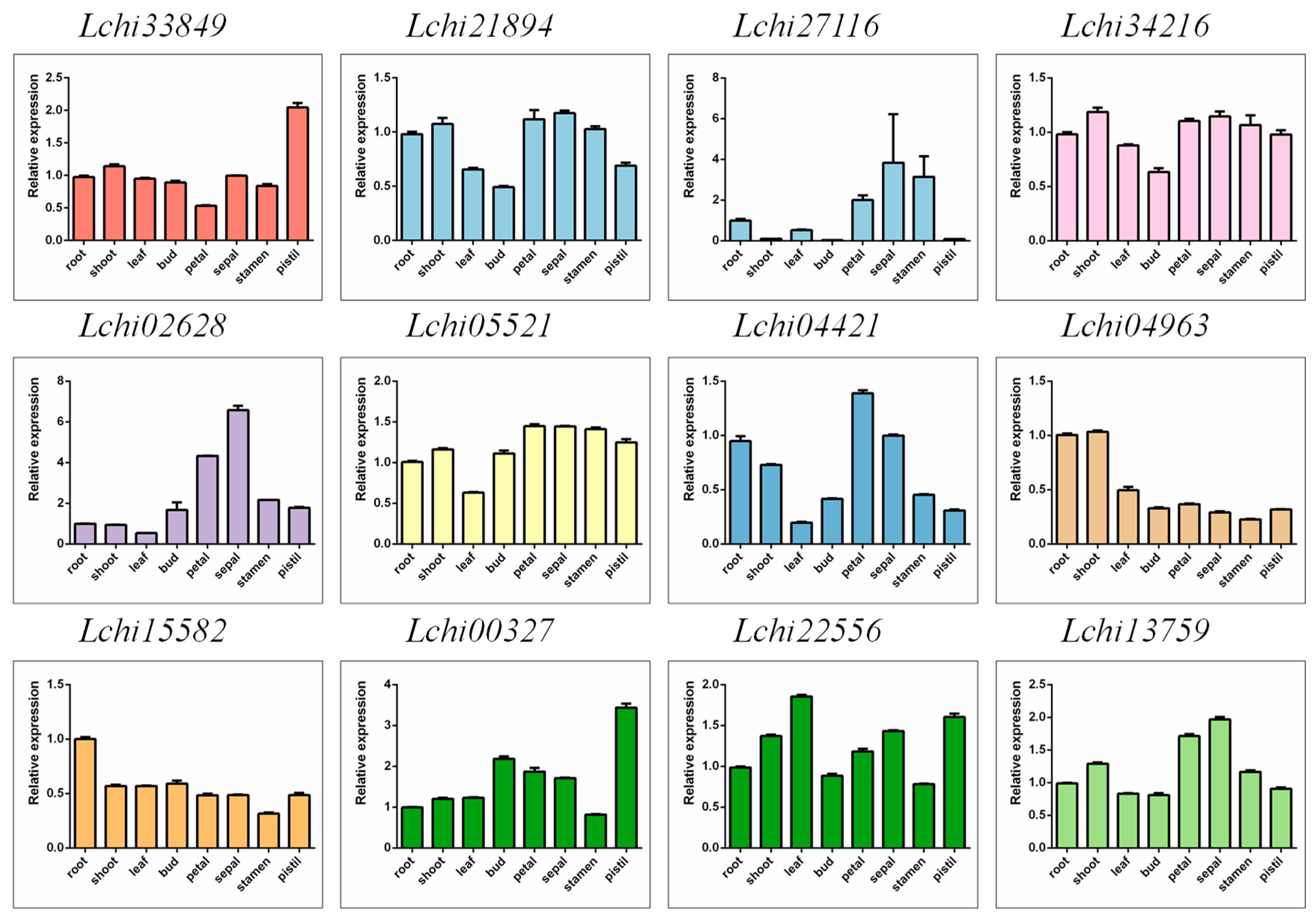 Plants 13 00171 g008
