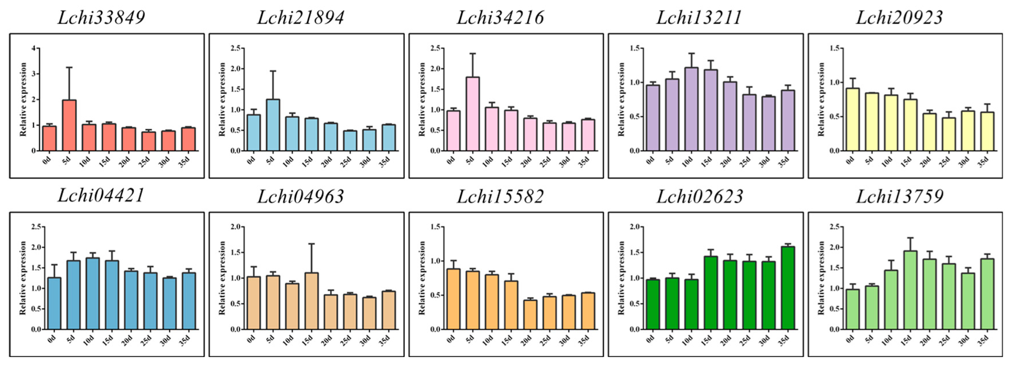 Plants 13 00171 g009