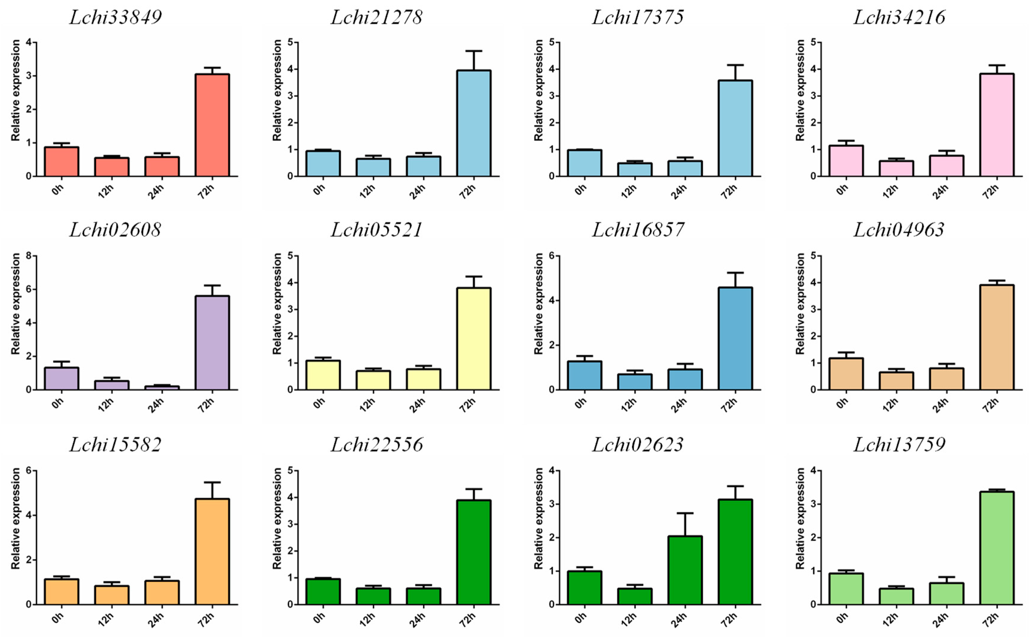 Plants 13 00171 g010