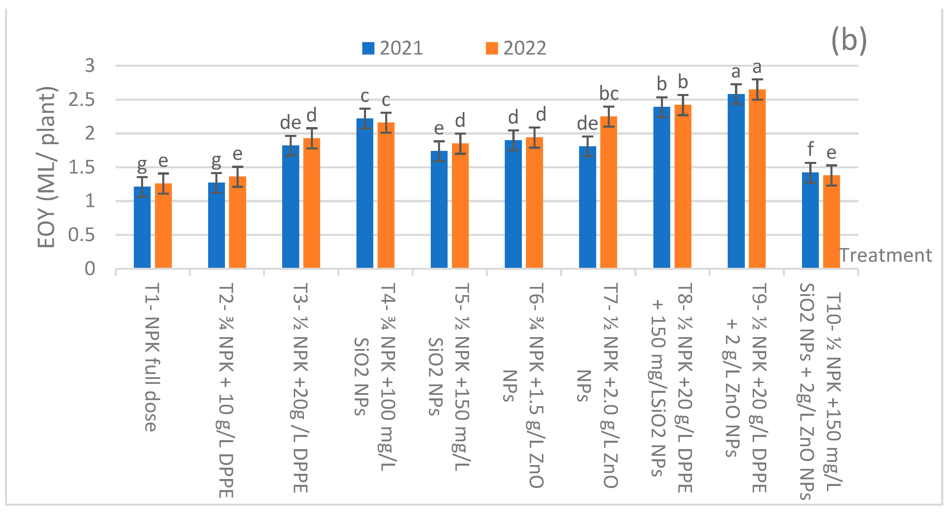 Plants 13 00172 g001b