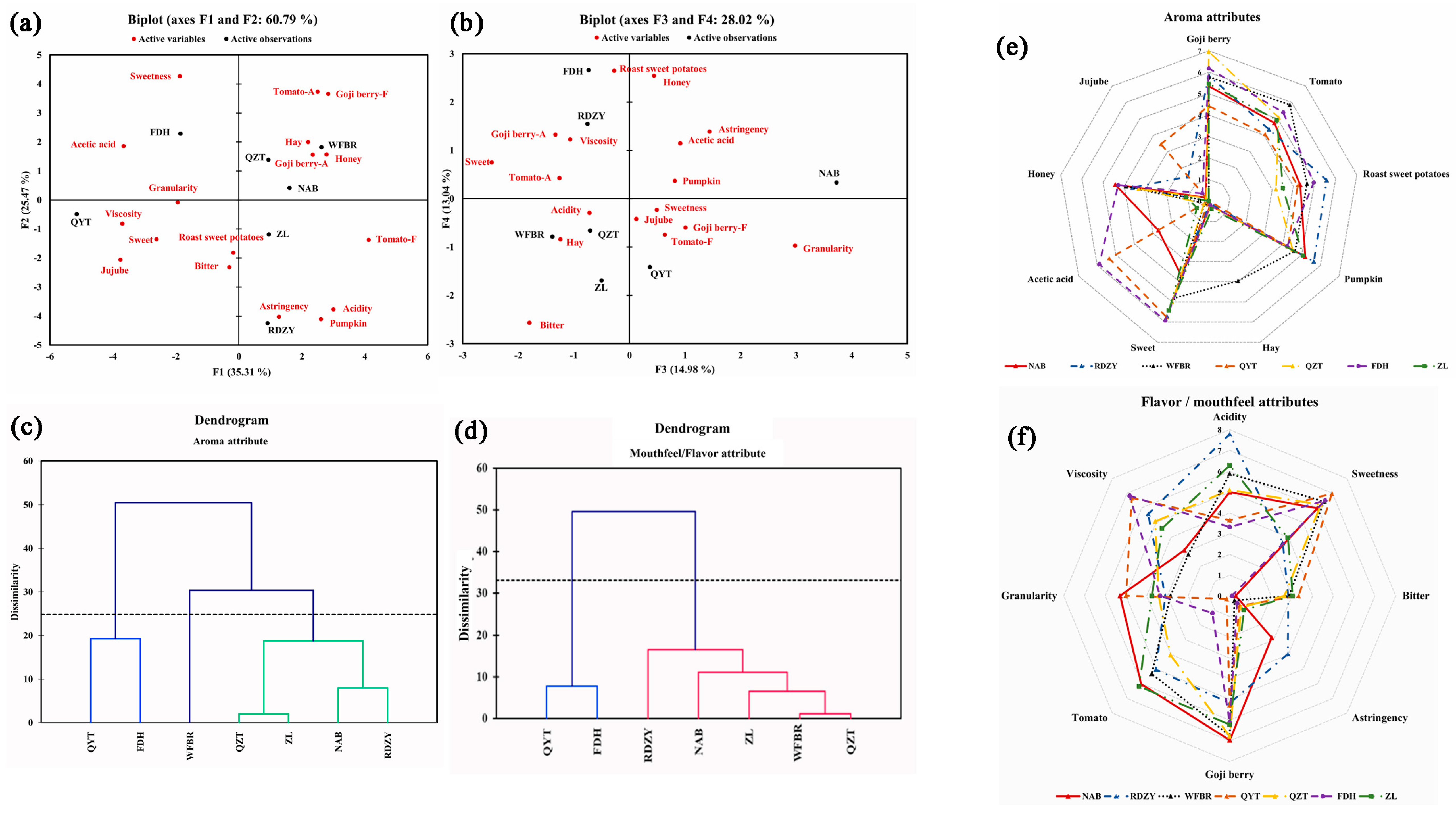 Plants 13 00173 g001