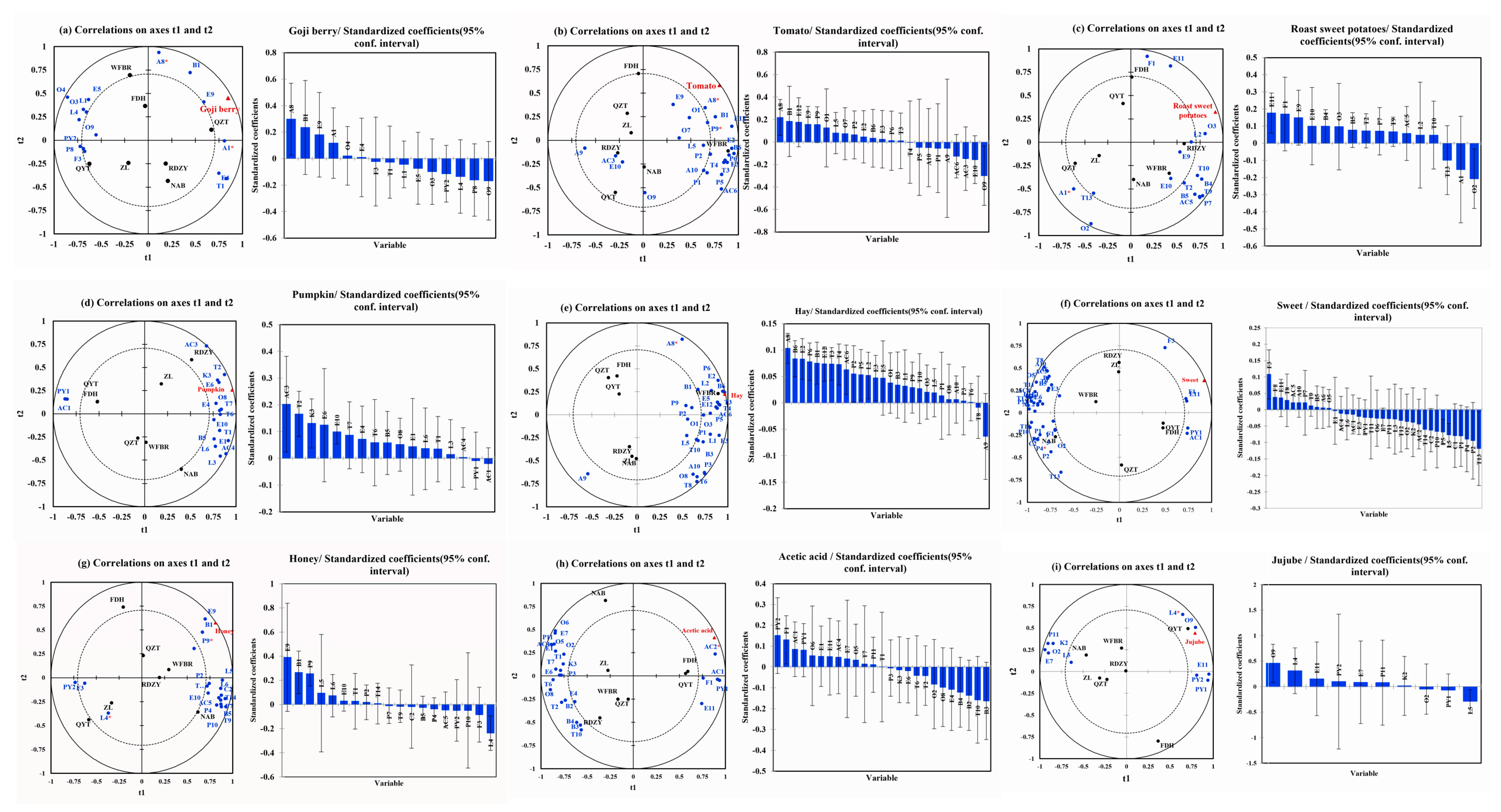 Plants 13 00173 g003