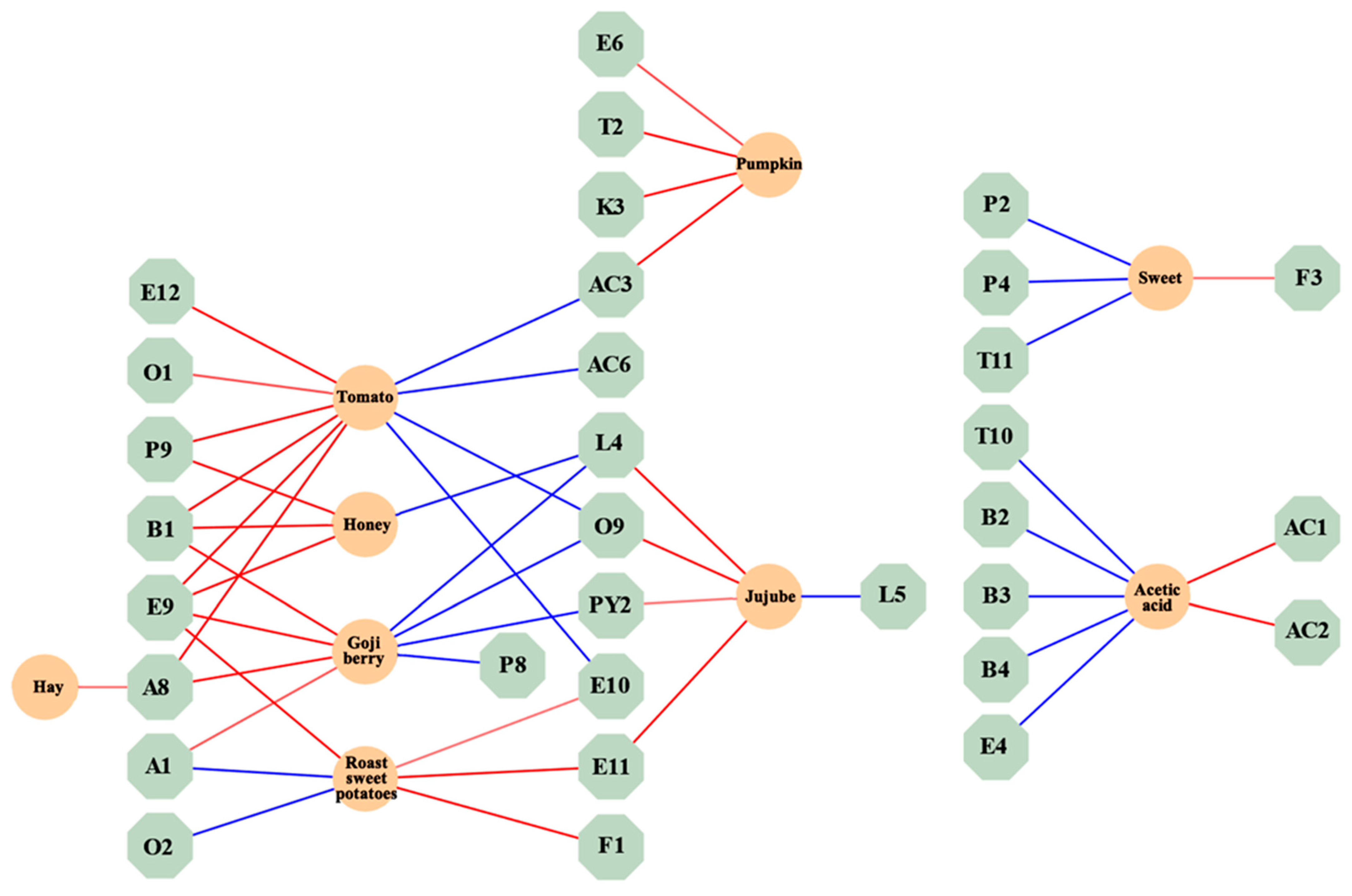 Plants 13 00173 g004