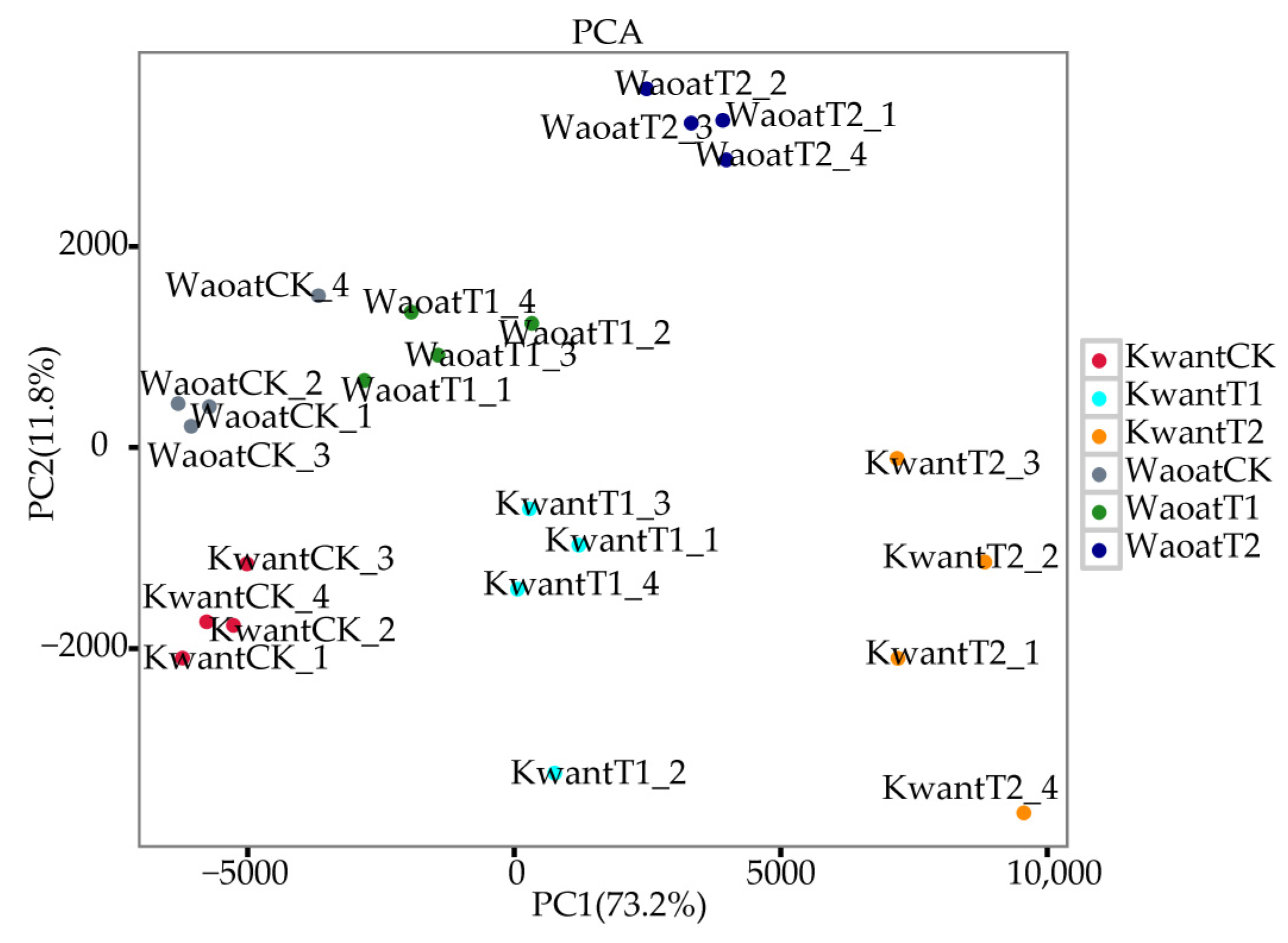 Plants 13 00177 g003