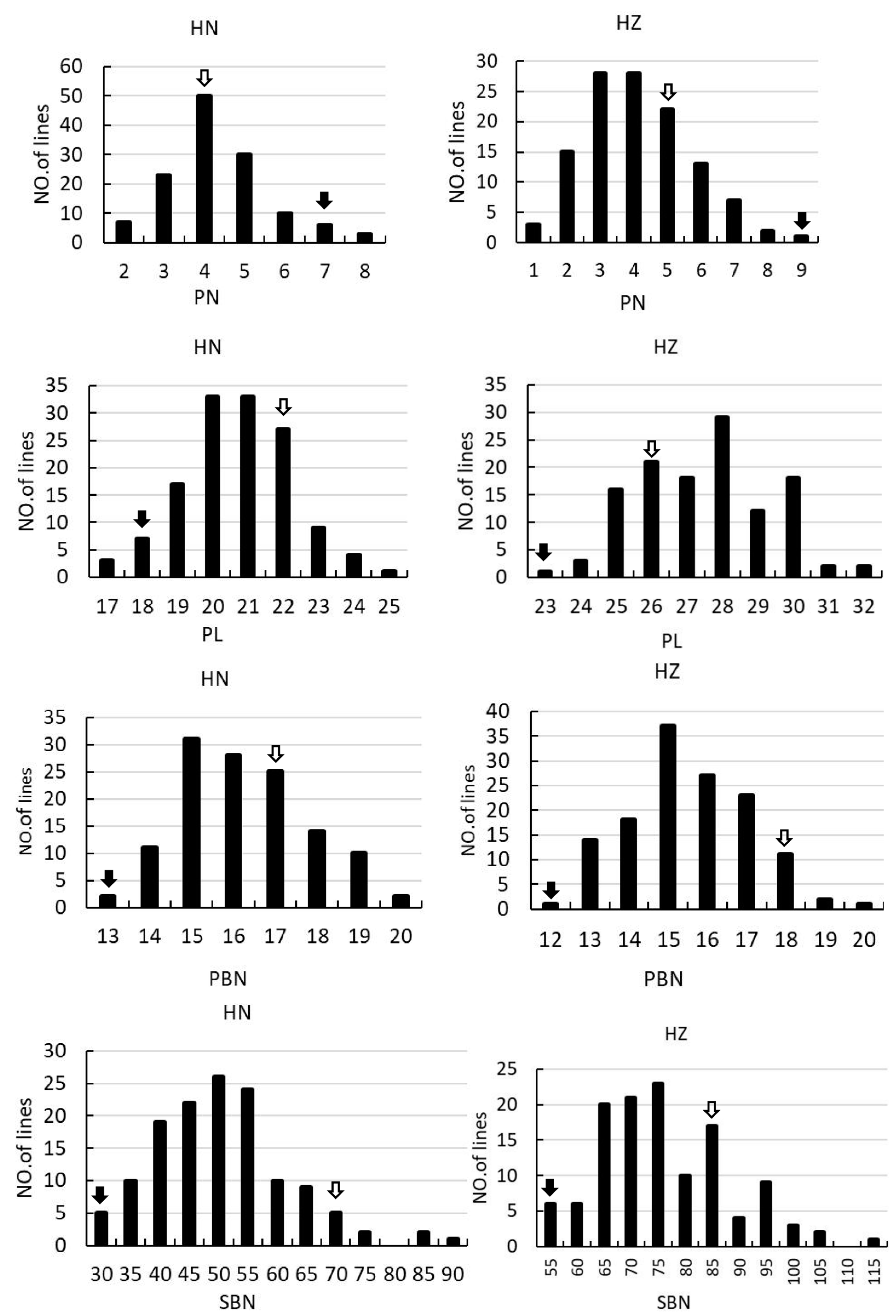 Plants 13 00179 g002a