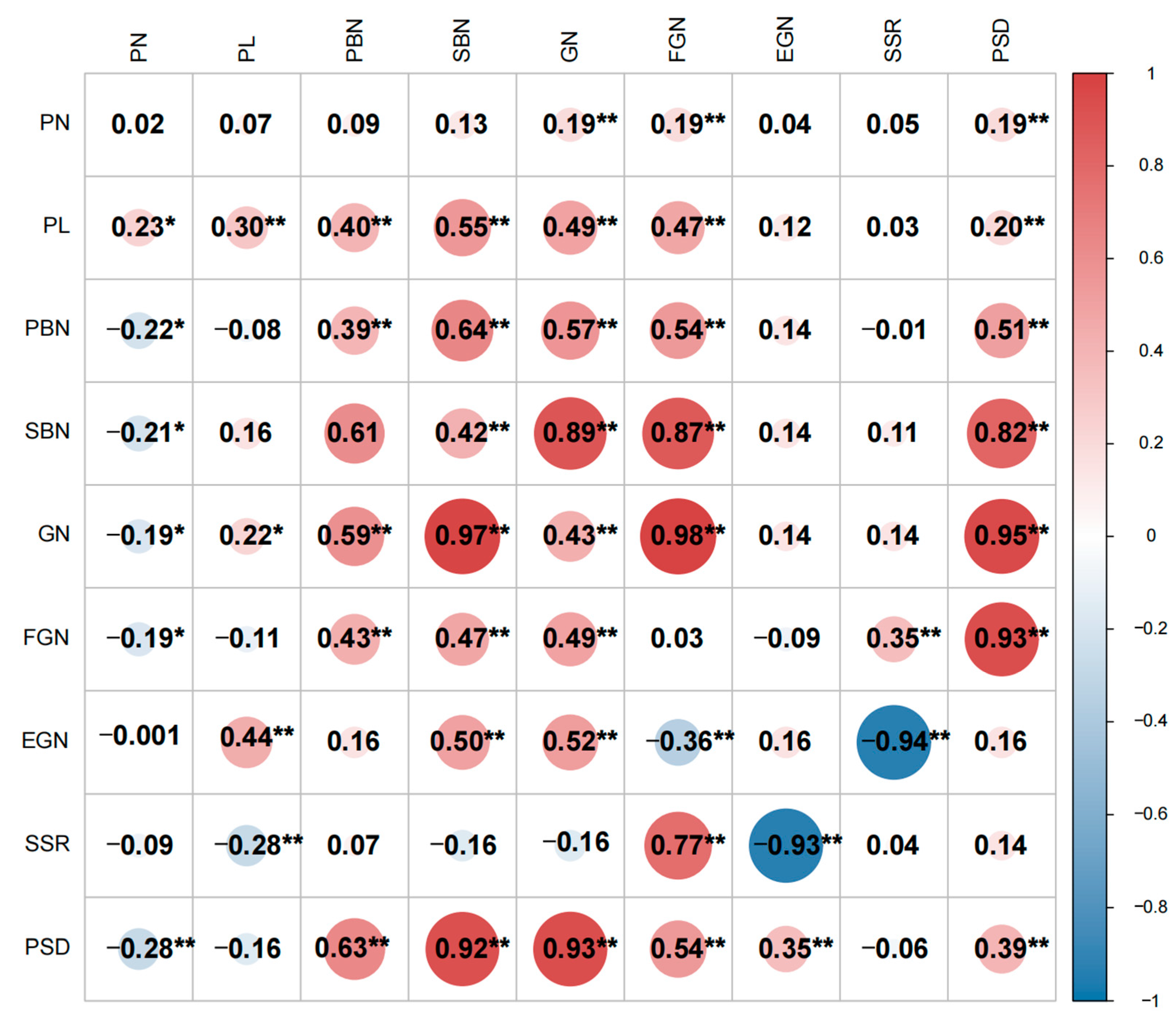 Plants 13 00179 g003
