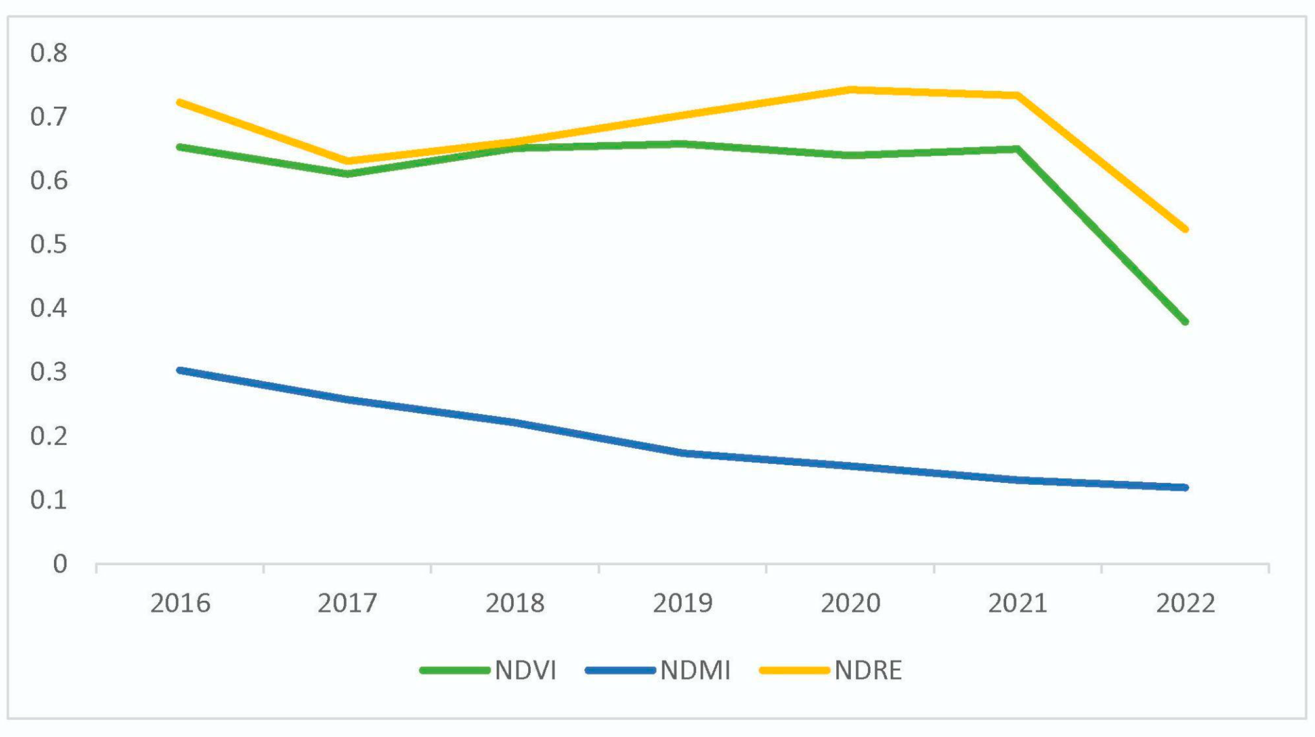Plants 13 00182 g003