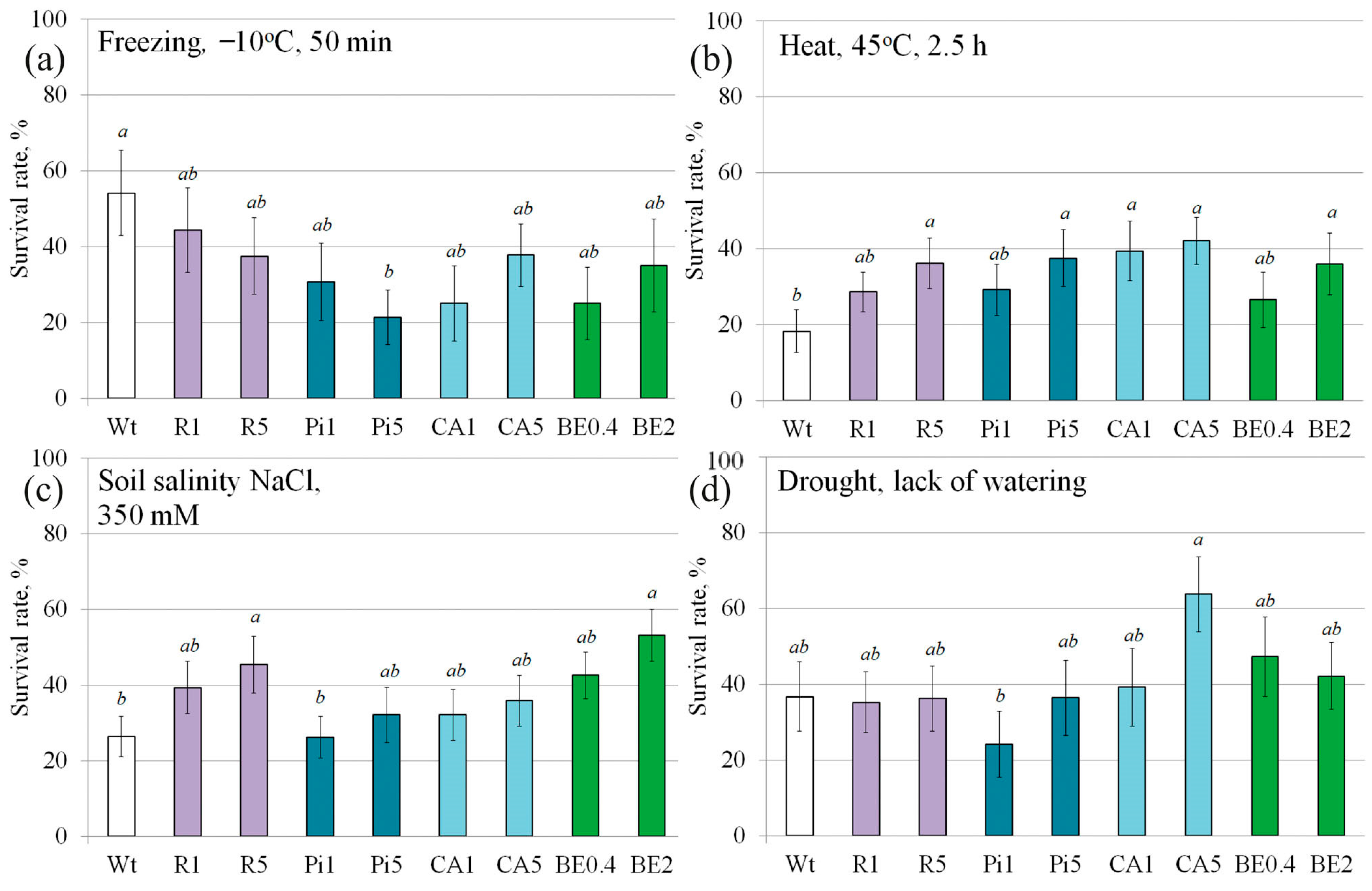 Plants 13 00184 g003