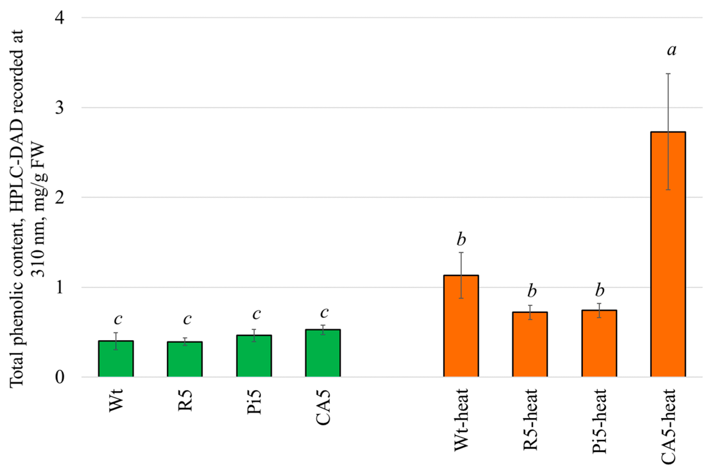 Plants 13 00184 g007
