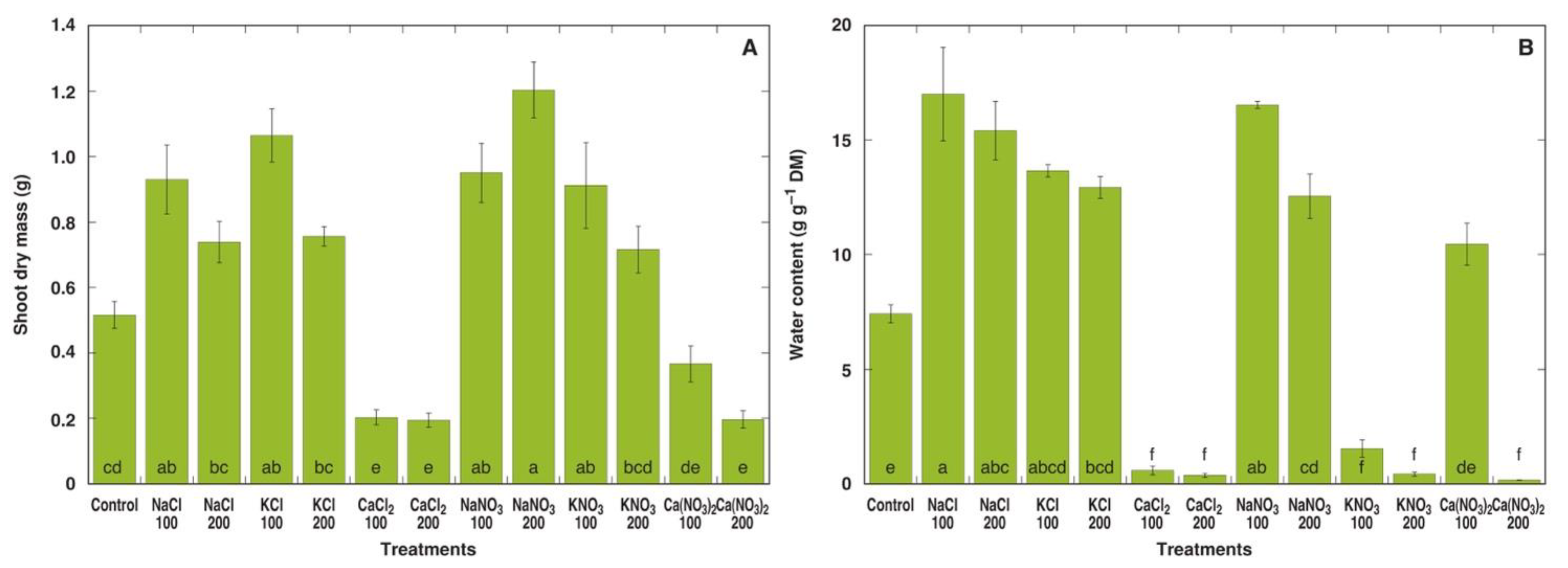 Plants 13 00190 g003