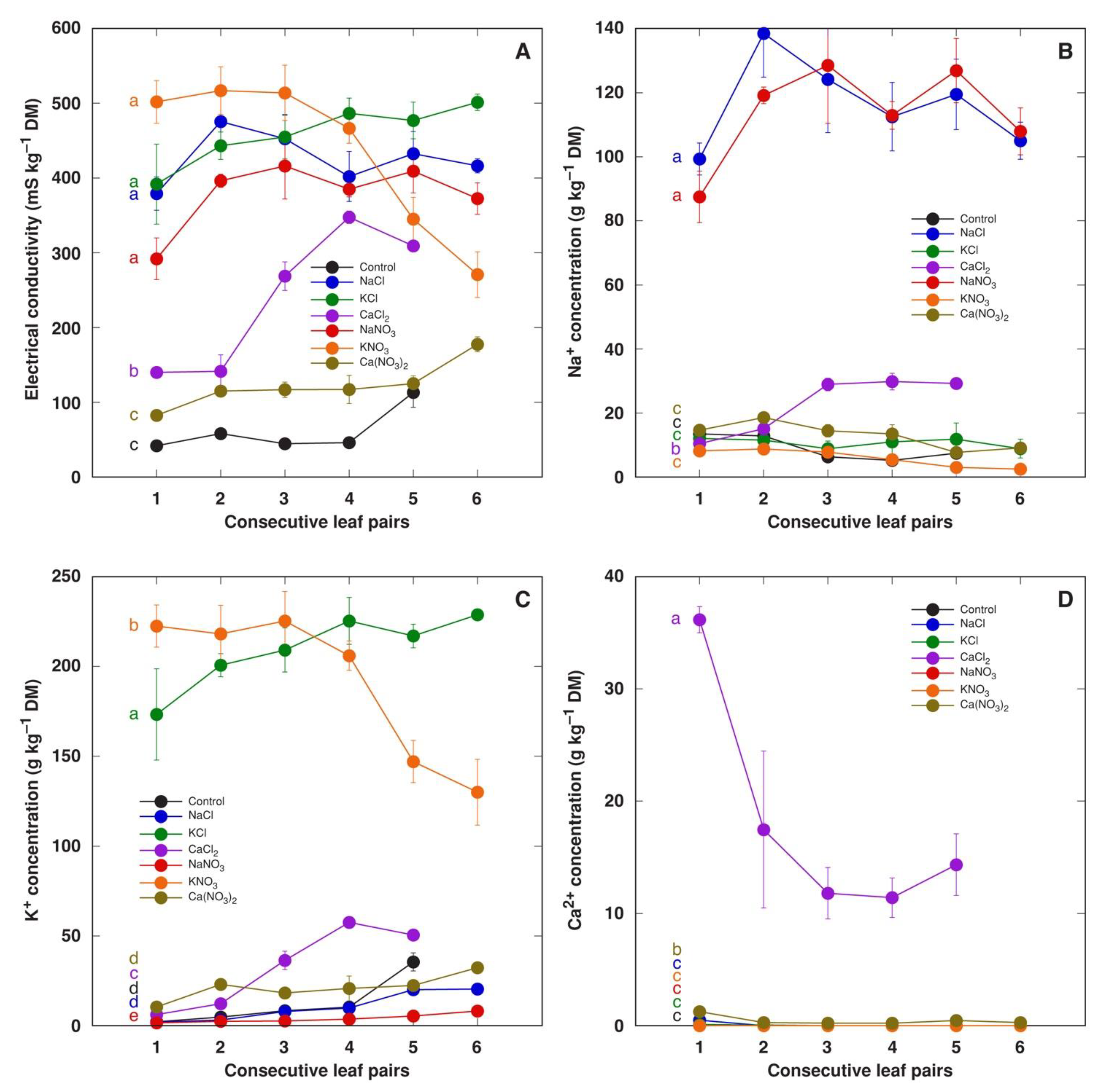 Plants 13 00190 g004
