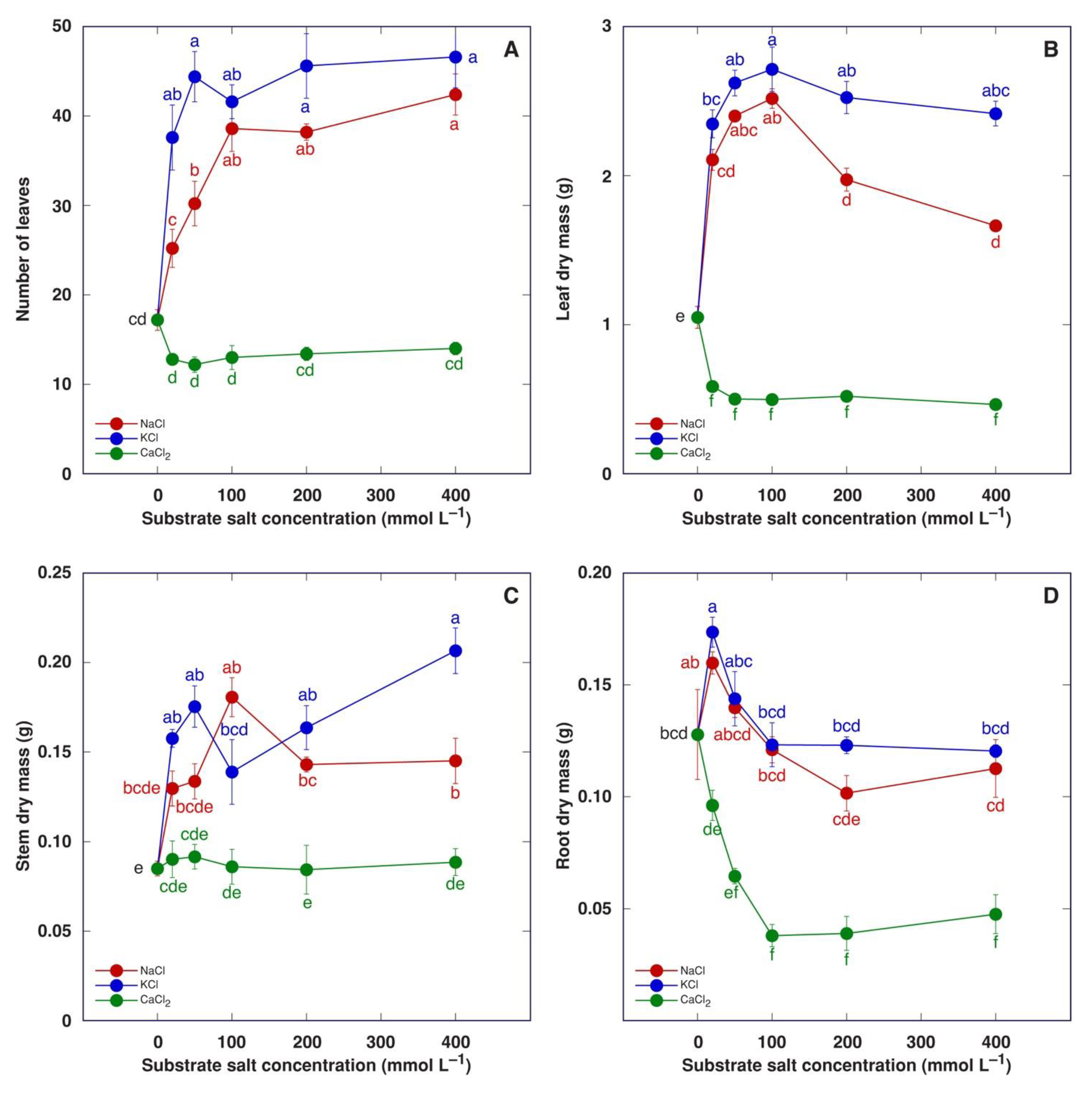 Plants 13 00190 g006