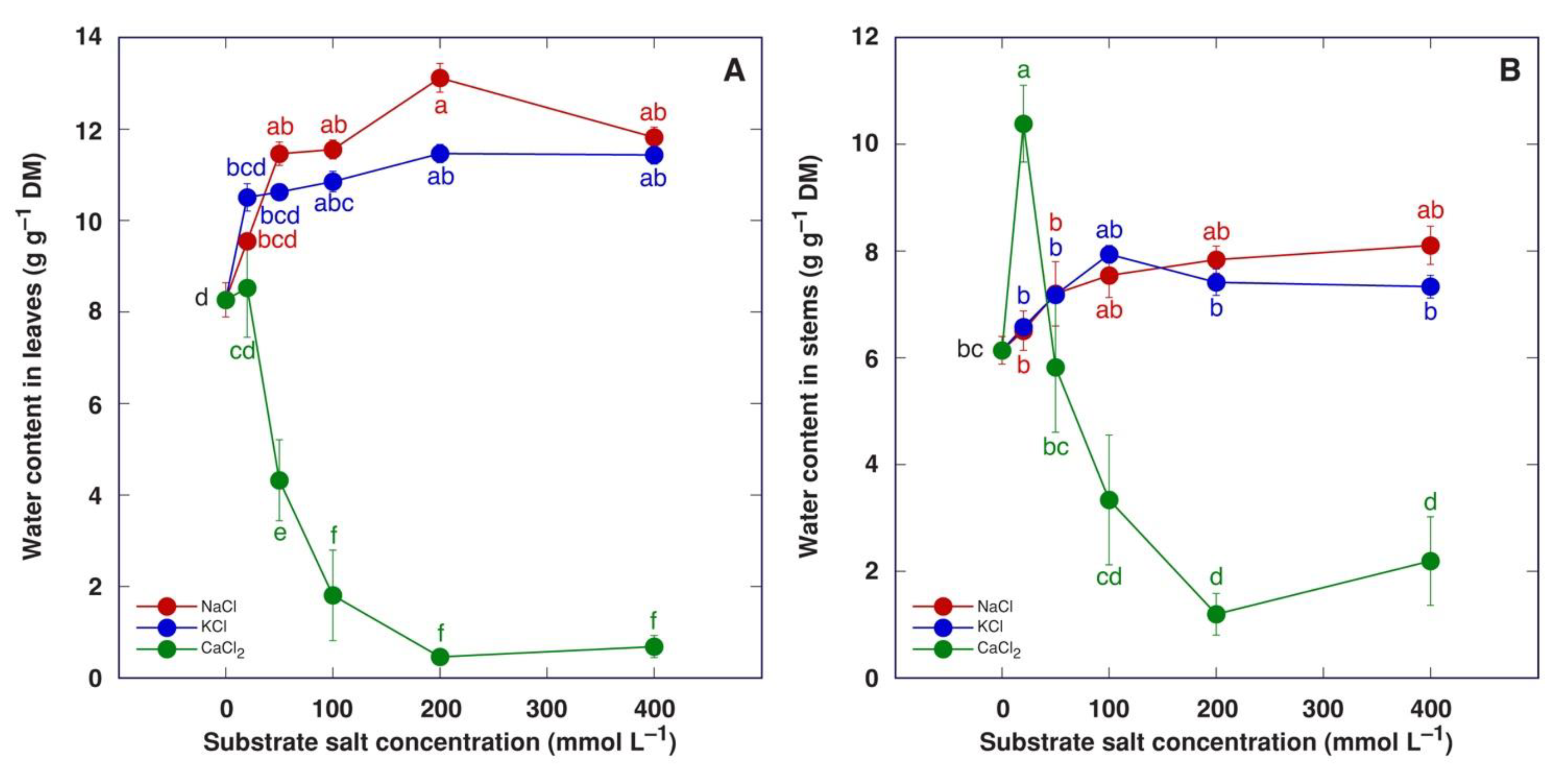 Plants 13 00190 g007