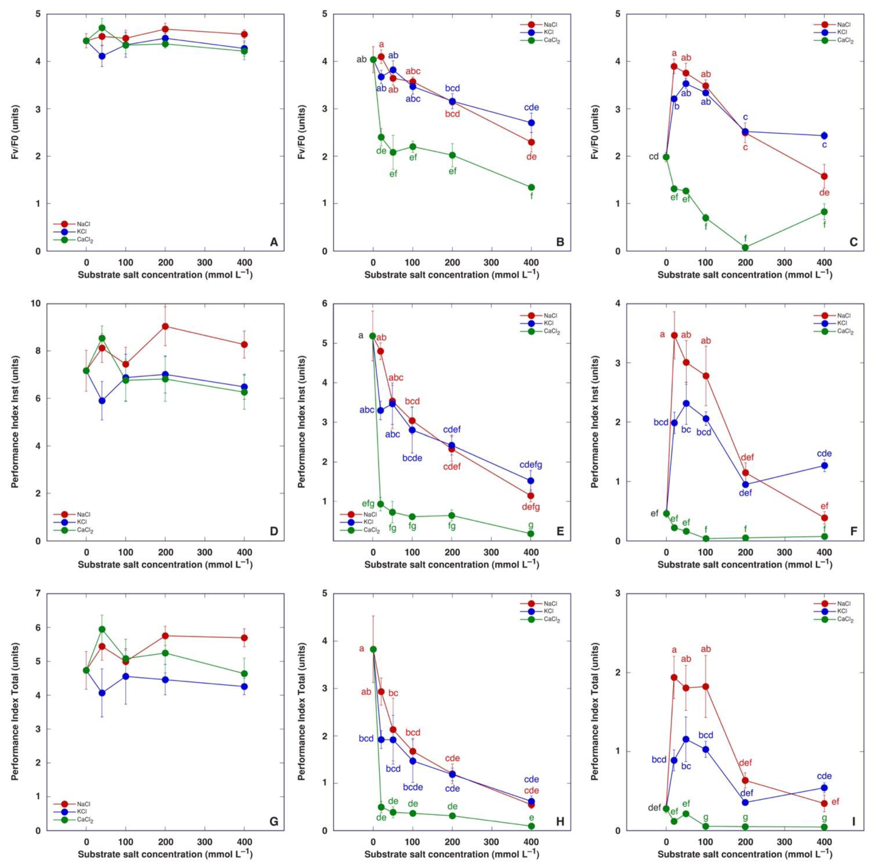 Plants 13 00190 g008