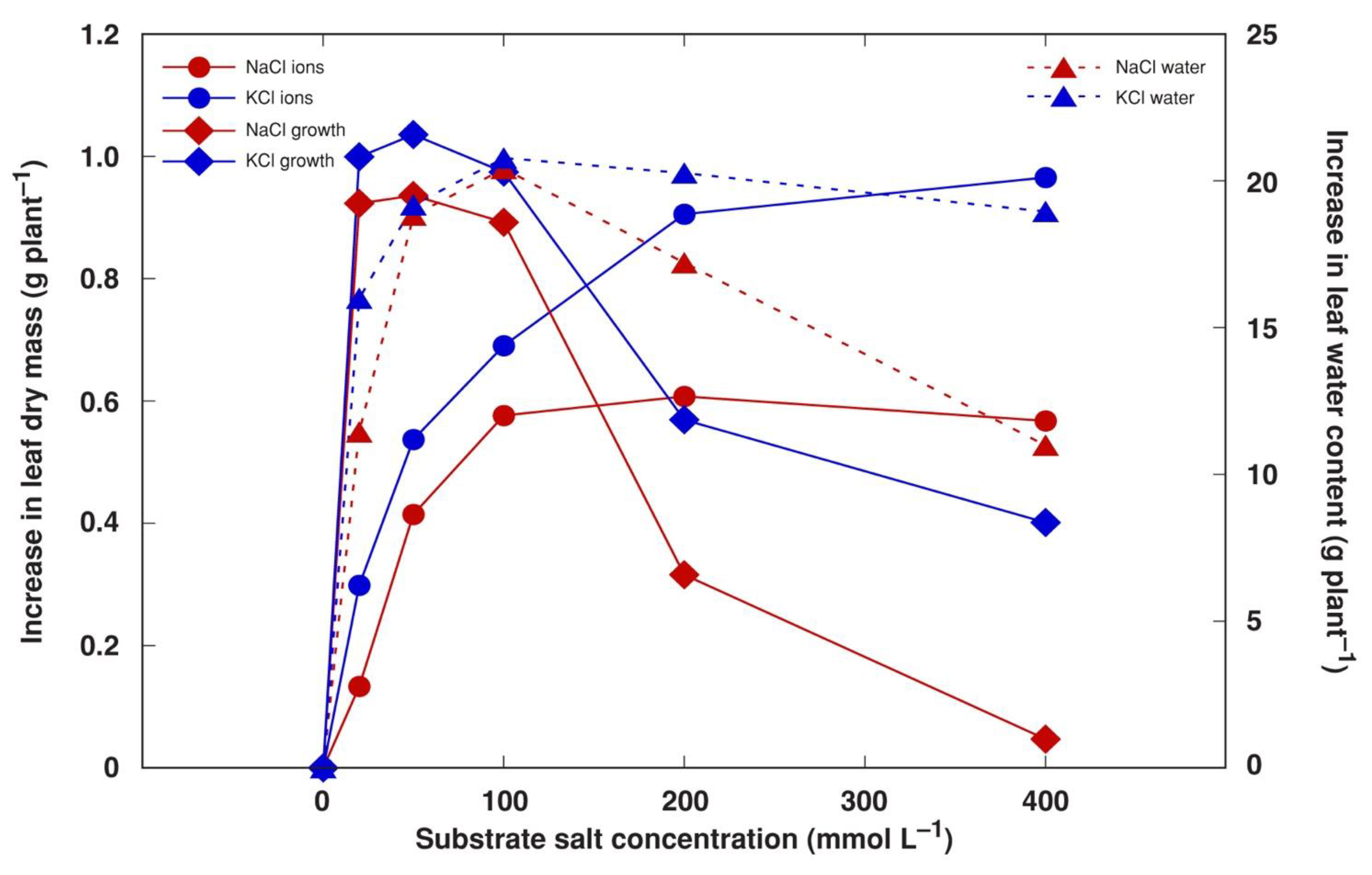 Plants 13 00190 g009