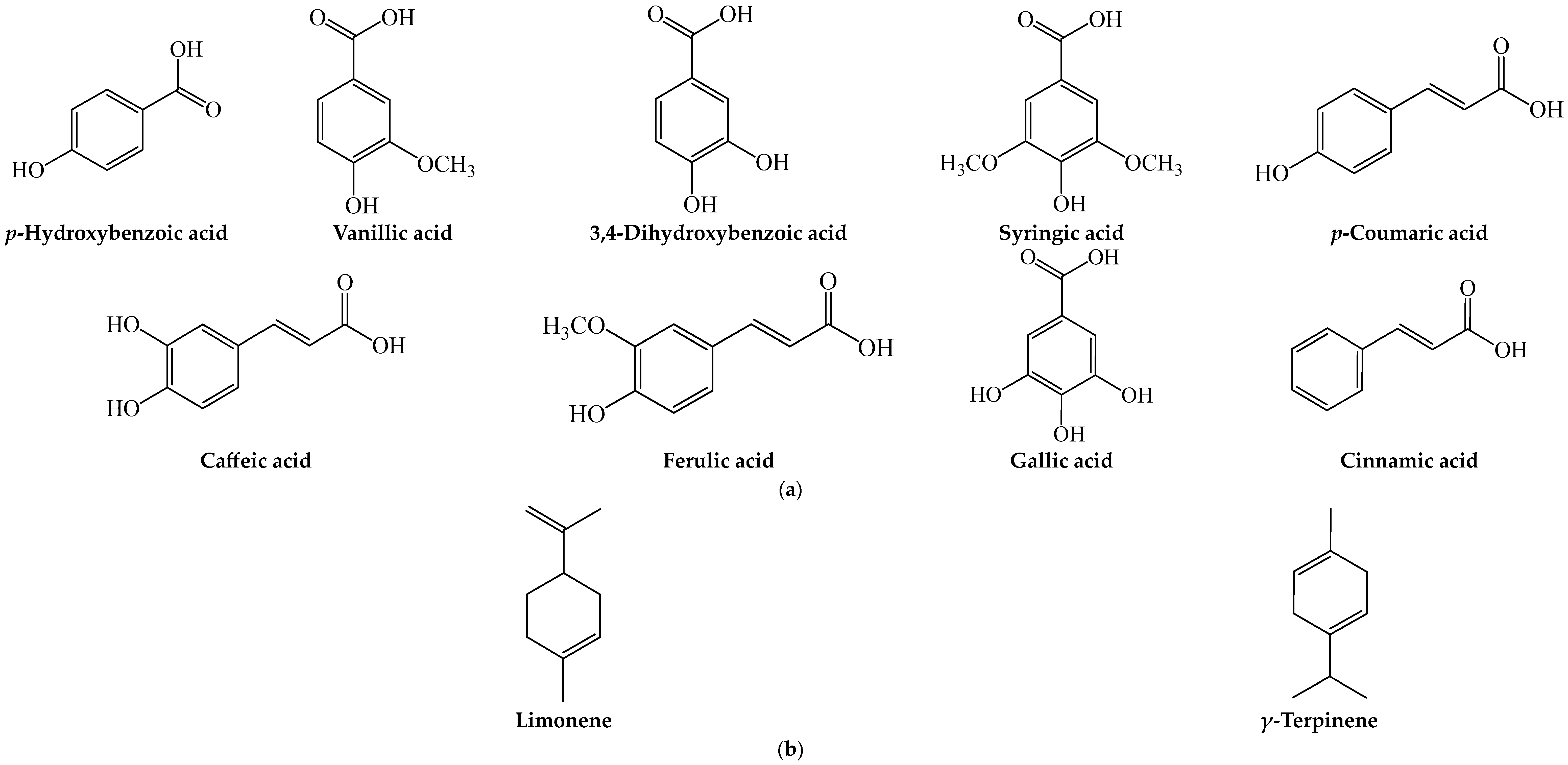 Plants 13 00191 g002 Plants 13 00191 g002