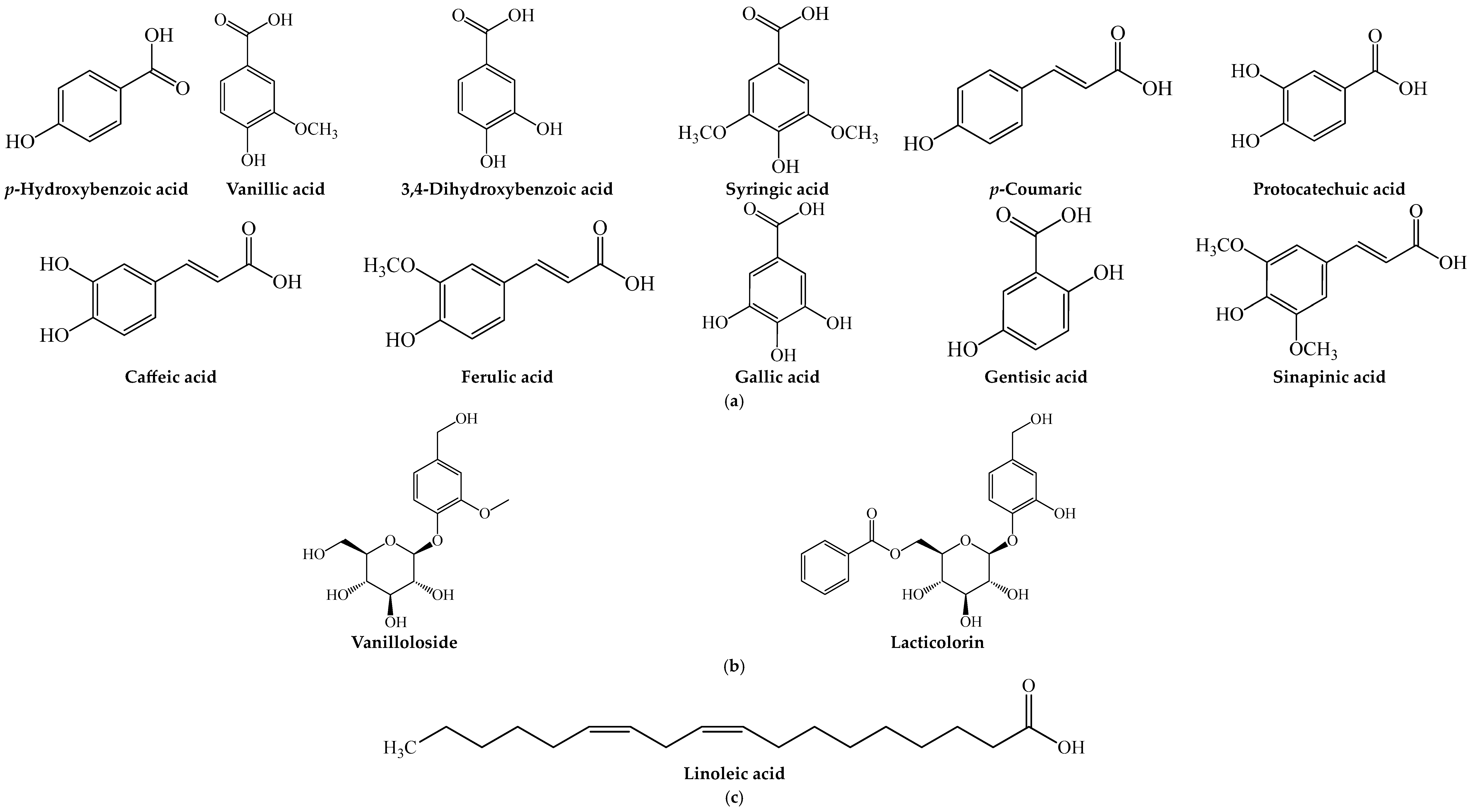 Plants 13 00191 g003 Plants 13 00191 g003