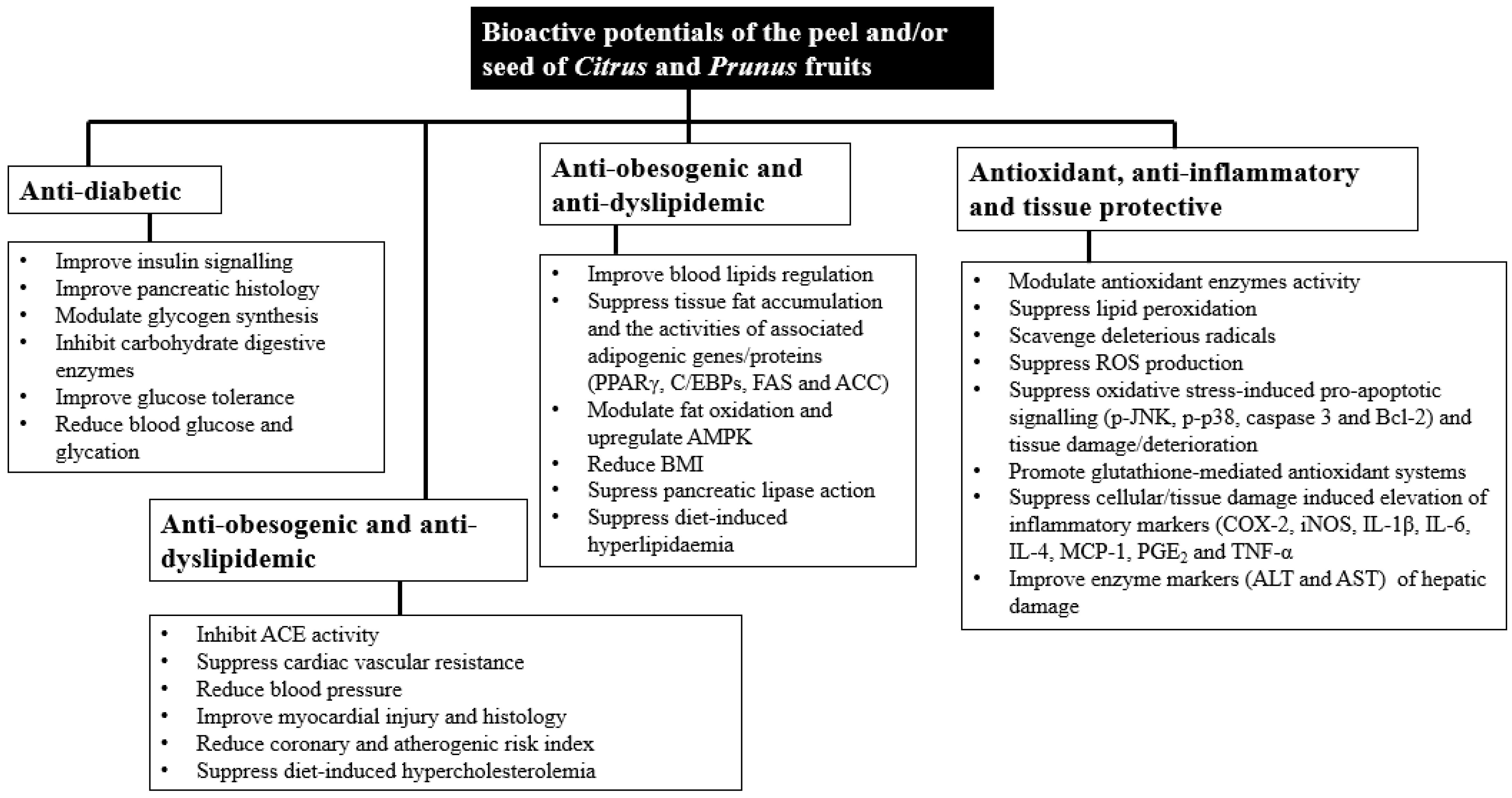 Plants 13 00191 g004 Plants 13 00191 g004