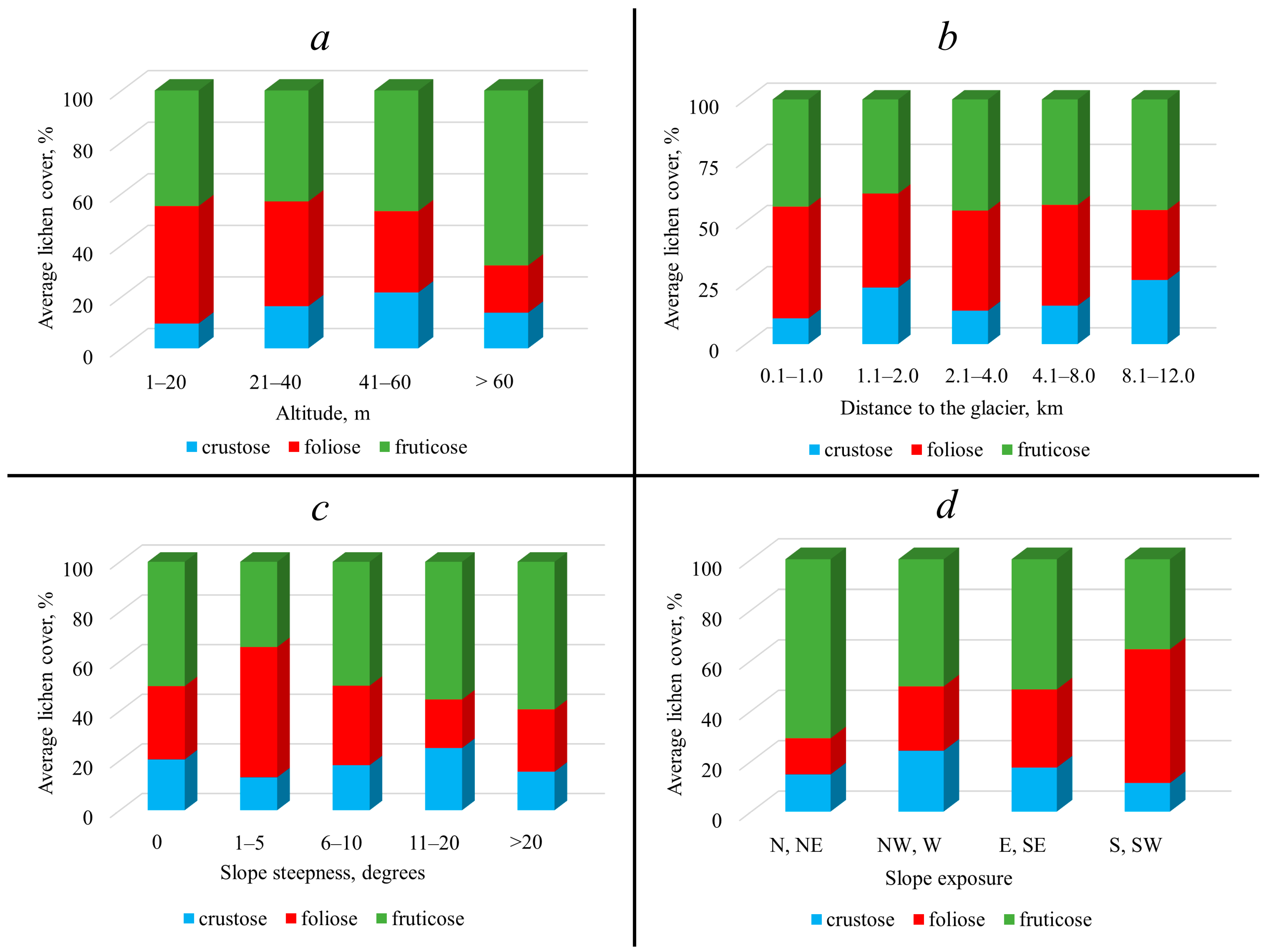 Plants 13 00193 g003