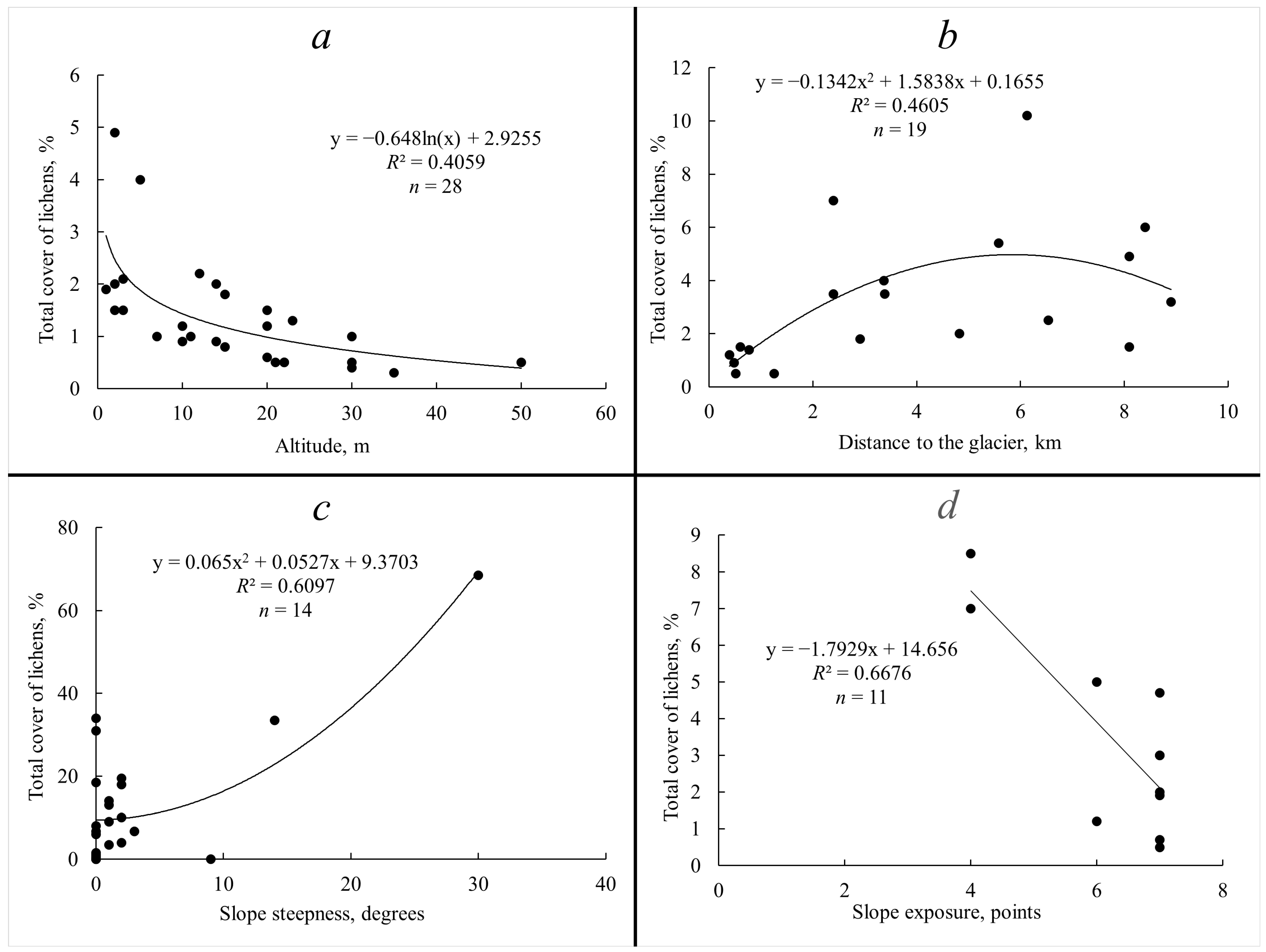 Plants 13 00193 g004