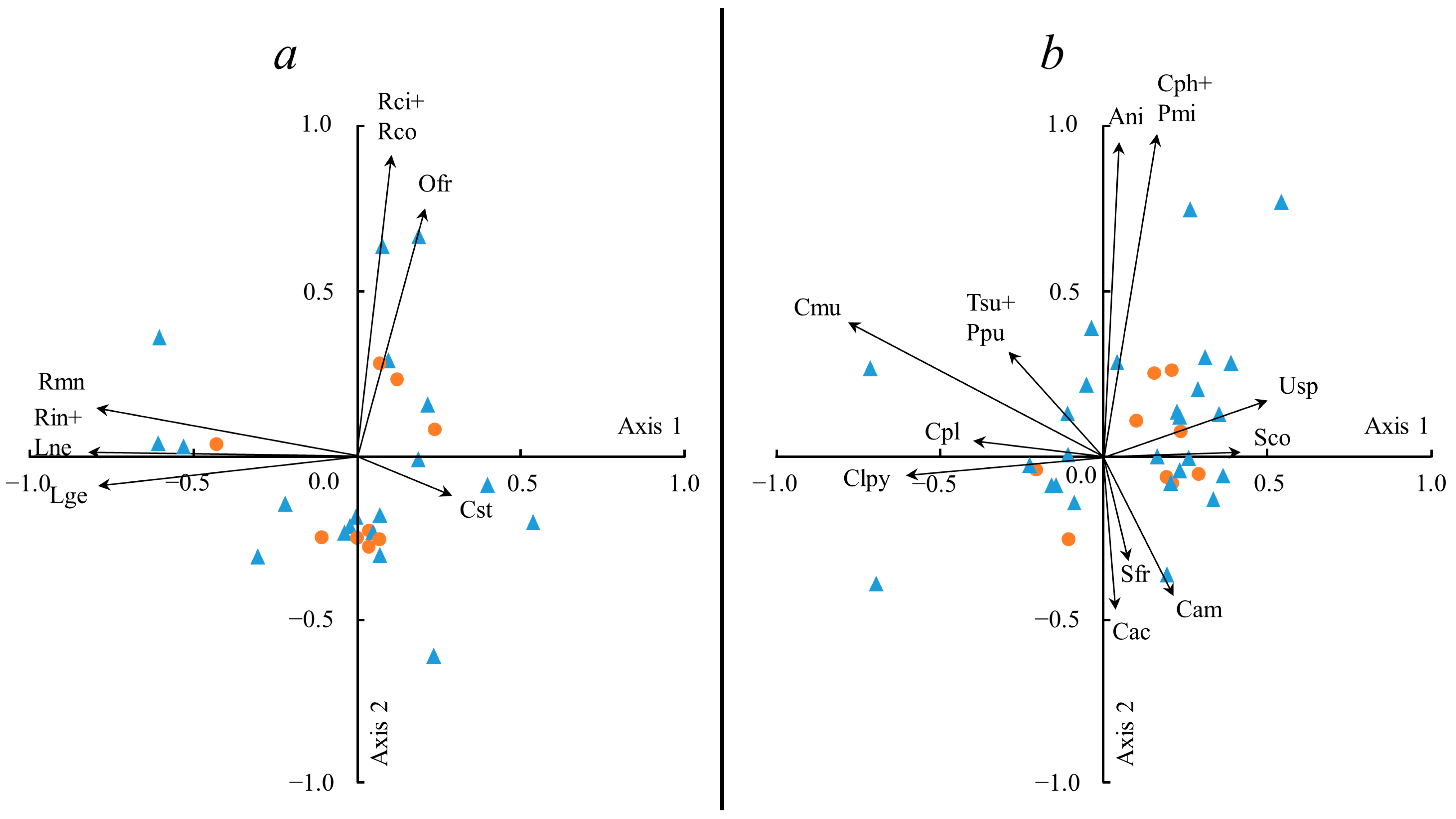 Plants 13 00193 g005