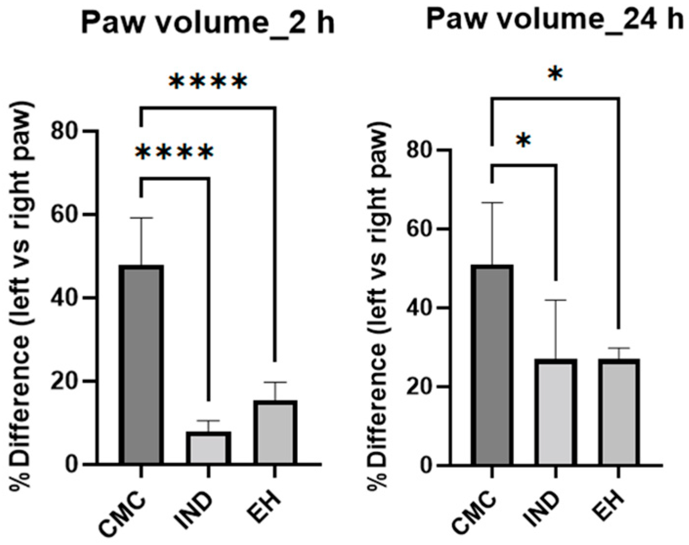 Plants 13 00198 g004