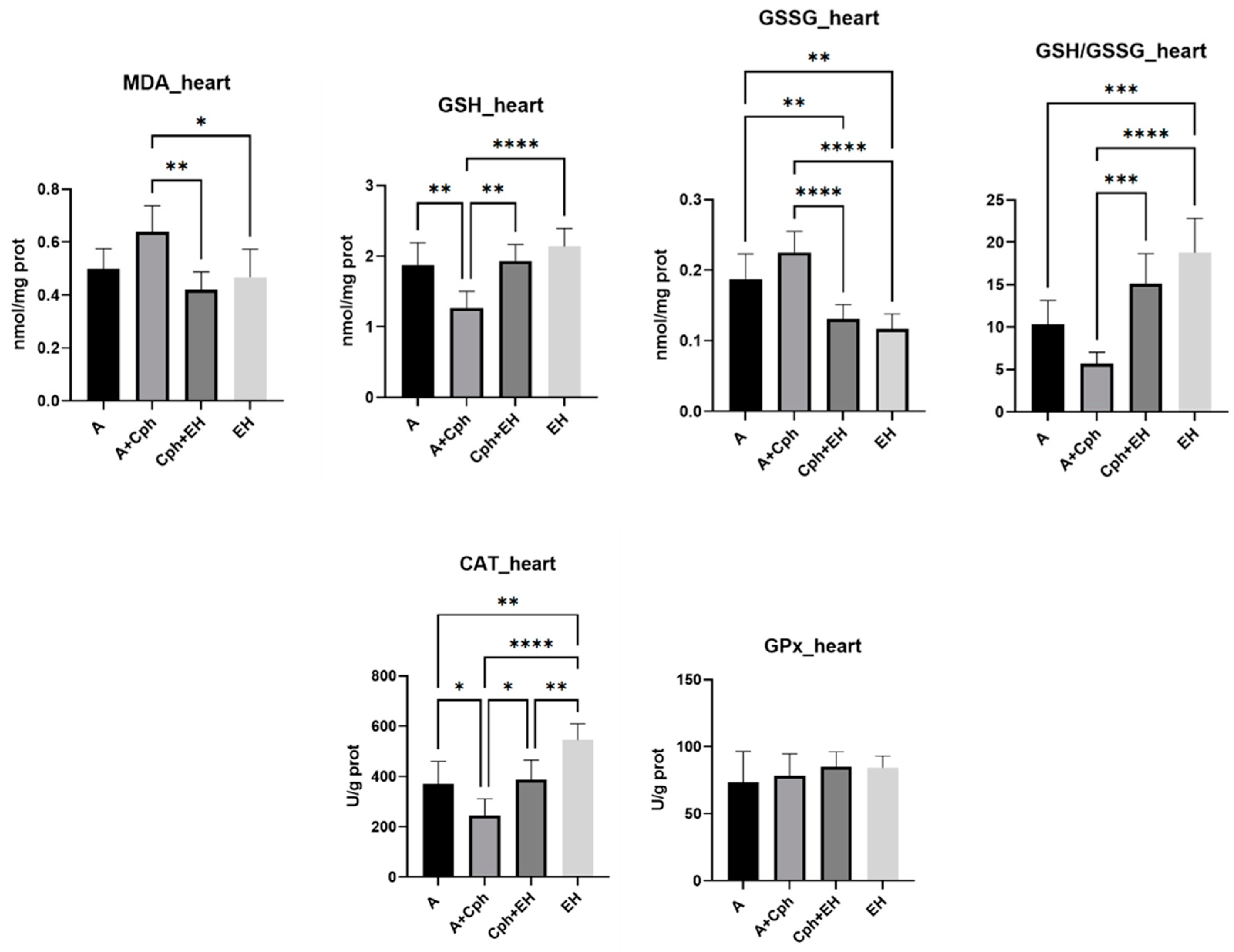 Plants 13 00198 g010