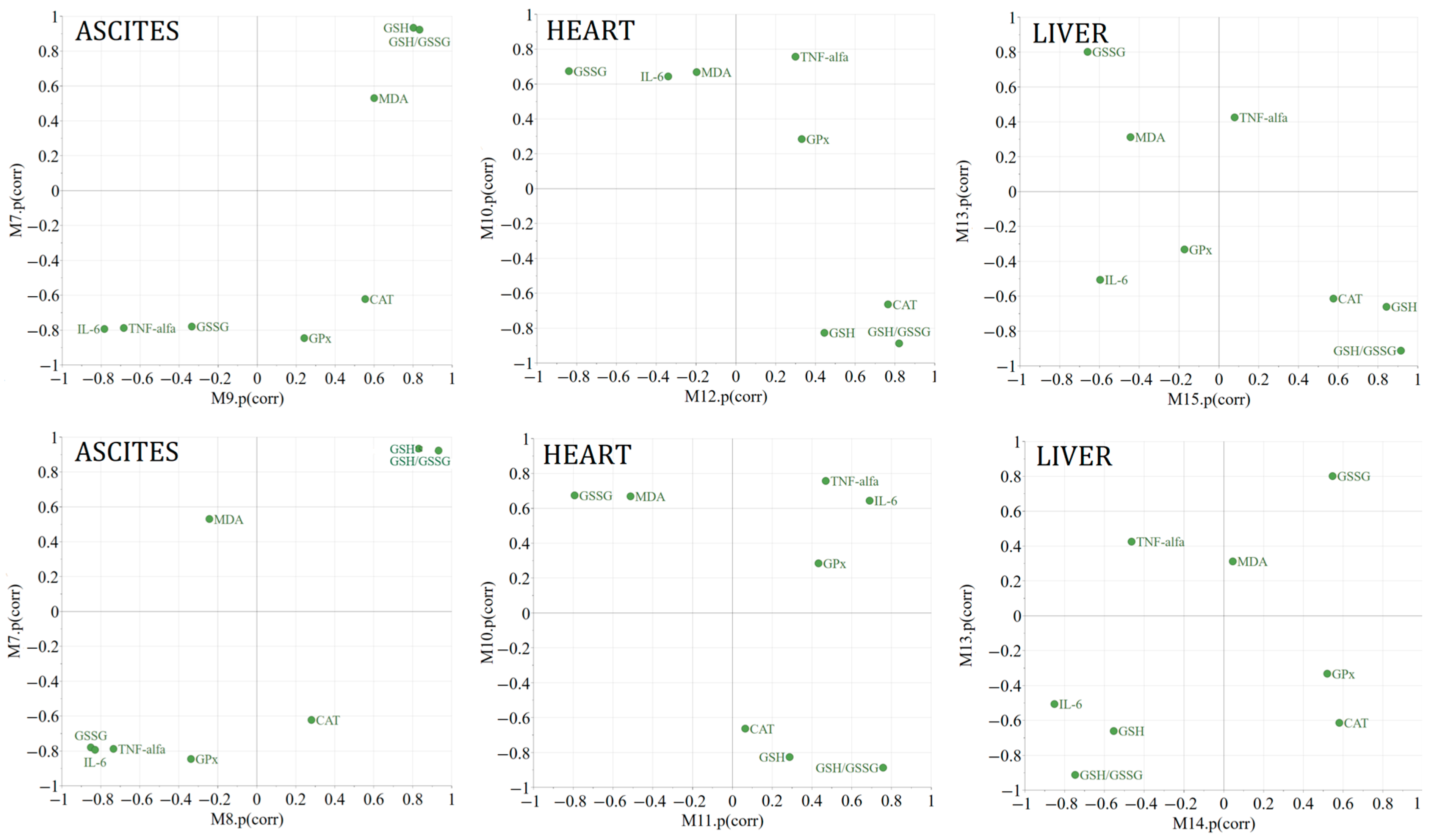 Plants 13 00198 g012