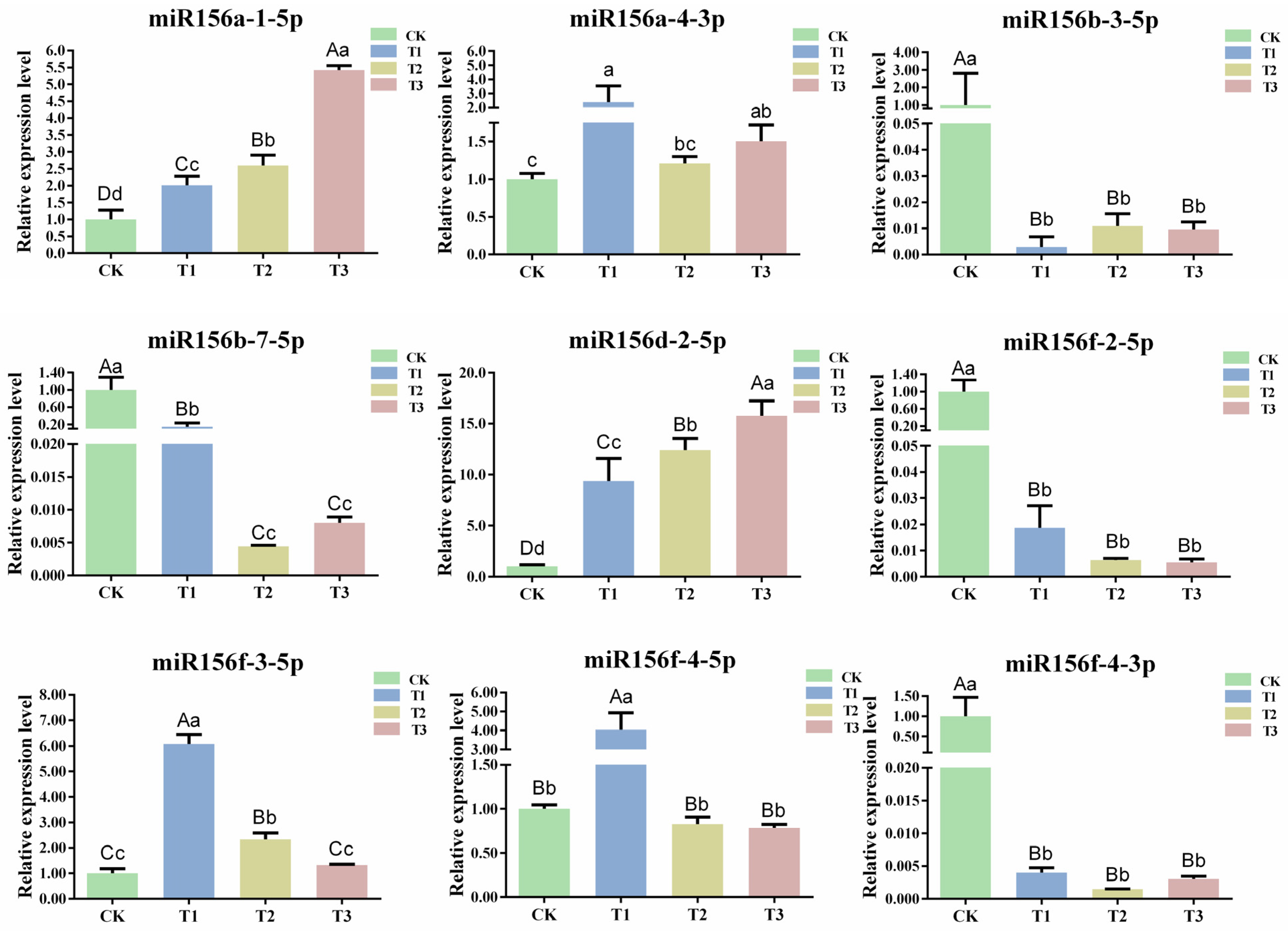 Plants 13 00201 g005