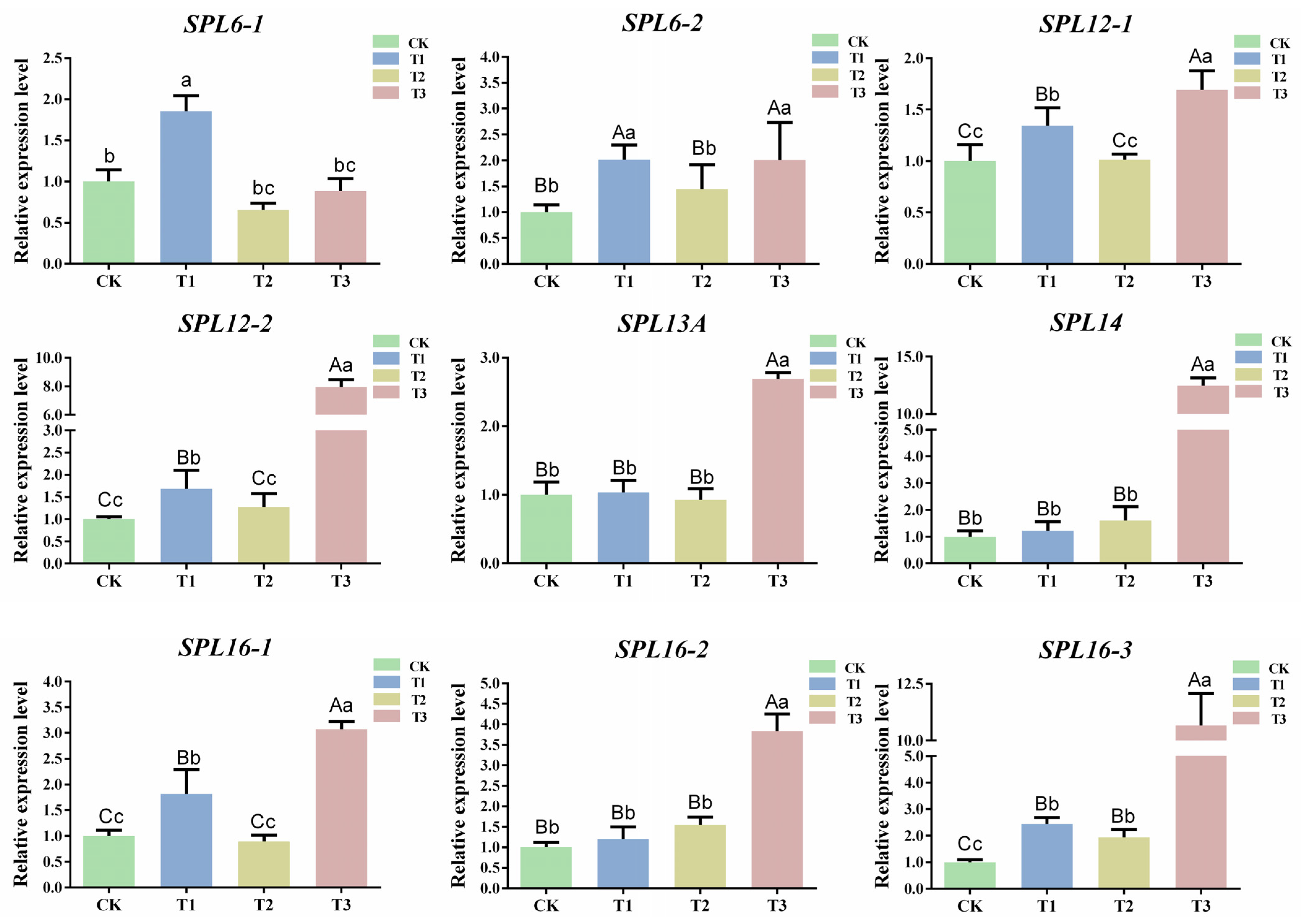 Plants 13 00201 g007
